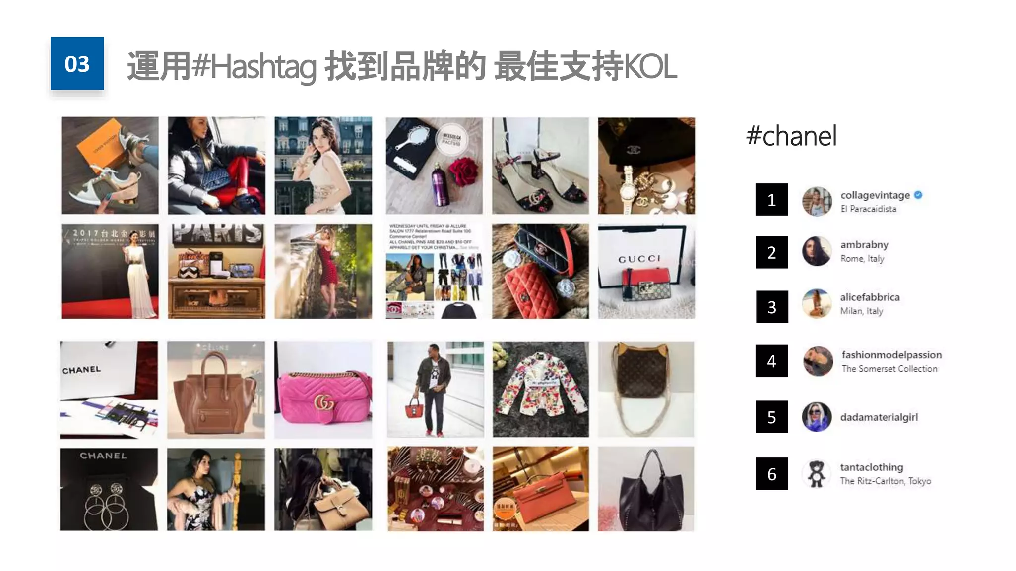 03 運用#Hashtag 找到品牌的 最佳支持KOL
#chanel
1
2
3
4
5
6
 