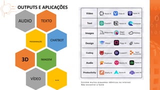 Existem muitos esquemas idênticos na internet
Não encontrei a fonte
OUTPUTS E APLICAÇÕES
TEXTO
AUDIO
PROGRAMAÇÃO
CHATBOT
IMAGEM
3D
VÍDEO …
 