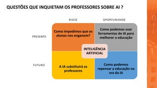 RISCO
QUESTÕES QUE INQUIETAM OS PROFESSORES SOBRE AI ?
Como impedimos que os
alunos nos enganem?
Como podemos usar
ferramentas de IA para
melhorar a educação
A IA substituirá os
professores
Como podemos
repensar a educação na
era da IA
INTELIGÊNCIA
ARTIFICIAL
OPORTUNIDADE
PRESENTE
FUTURO
 