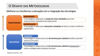 O DESAFIO DAS METODOLOGIAS
Melhorar ou transformar a educação com a integração das tecnologias
TRANFORMAR
MELHORAR
A tecnologia é usada para a criação de novas atividades que eram
anteriormente impossíveis de implementar
A tecnologia é usada para redesenhar atividades de forma a induzir melhorias
significativas
REDEFINIÇÃO
MODIFICAÇÃO
A tecnologia é usada como uma ferramenta para substituir tarefas e permitir
práticas funcionais.
A tecnologia é usada como uma ferramenta para substituir diretamente a
prática analógica pela mudança funcional
AUMENTO
SUBSTITUÇÃO
Adaptado de Andrade, A. 2021
 