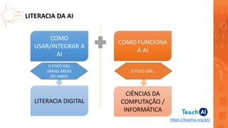 LITERACIA DA AI
https://teachai.org/pt/
COMO
USAR/INTEGRAR A
AI
COMO FUNCIONA
A AI
LITERACIA DIGITAL
CIÊNCIAS DA
COMPUTAÇÃO /
INFORMÁTICA
O FOCO DAS
VÁRIAS ÁREAS
DO SABER
O FOCO DAS…
 