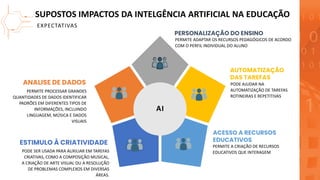 PERSONALIZAÇÃO DO ENSINO
ESTIMULO À CRIATIVIDADE
ANALISE DE DADOS
ACESSO A RECURSOS
EDUCATIVOS
AUTOMATIZAÇÃO
DAS TAREFAS
EXPECTATIVAS
AI
SUPOSTOS IMPACTOS DA INTELGÊNCIA ARTIFICIAL NA EDUCAÇÃO
PERMITE ADAPTAR OS RECURSOS PEDAGÓGICOS DE ACORDO
COM O PERFIL INDIVIDUAL DO ALUNO
PODE AJUDAR NA
AUTOMATIZAÇÃO DE TAREFAS
ROTINEIRAS E REPETITIVAS
PERMITE A CRIAÇÃO DE RECURSOS
EDUCATIVOS QUE INTERAGEM
PODE SER USADA PARA AUXILIAR EM TAREFAS
CRIATIVAS, COMO A COMPOSIÇÃO MUSICAL,
A CRIAÇÃO DE ARTE VISUAL OU A RESOLUÇÃO
DE PROBLEMAS COMPLEXOS EM DIVERSAS
ÁREAS.
PERMITE PROCESSAR GRANDES
QUANTIDADES DE DADOS IDENTIFICAR
PADRÕES EM DIFERENTES TIPOS DE
INFORMAÇÕES, INCLUINDO
LINGUAGEM, MÚSICA E DADOS
VISUAIS
 