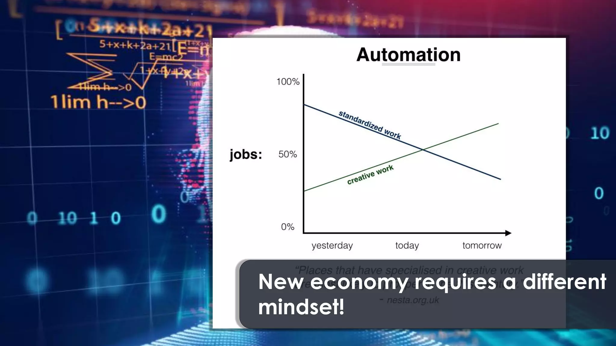 New economy requires a different
mindset!
 