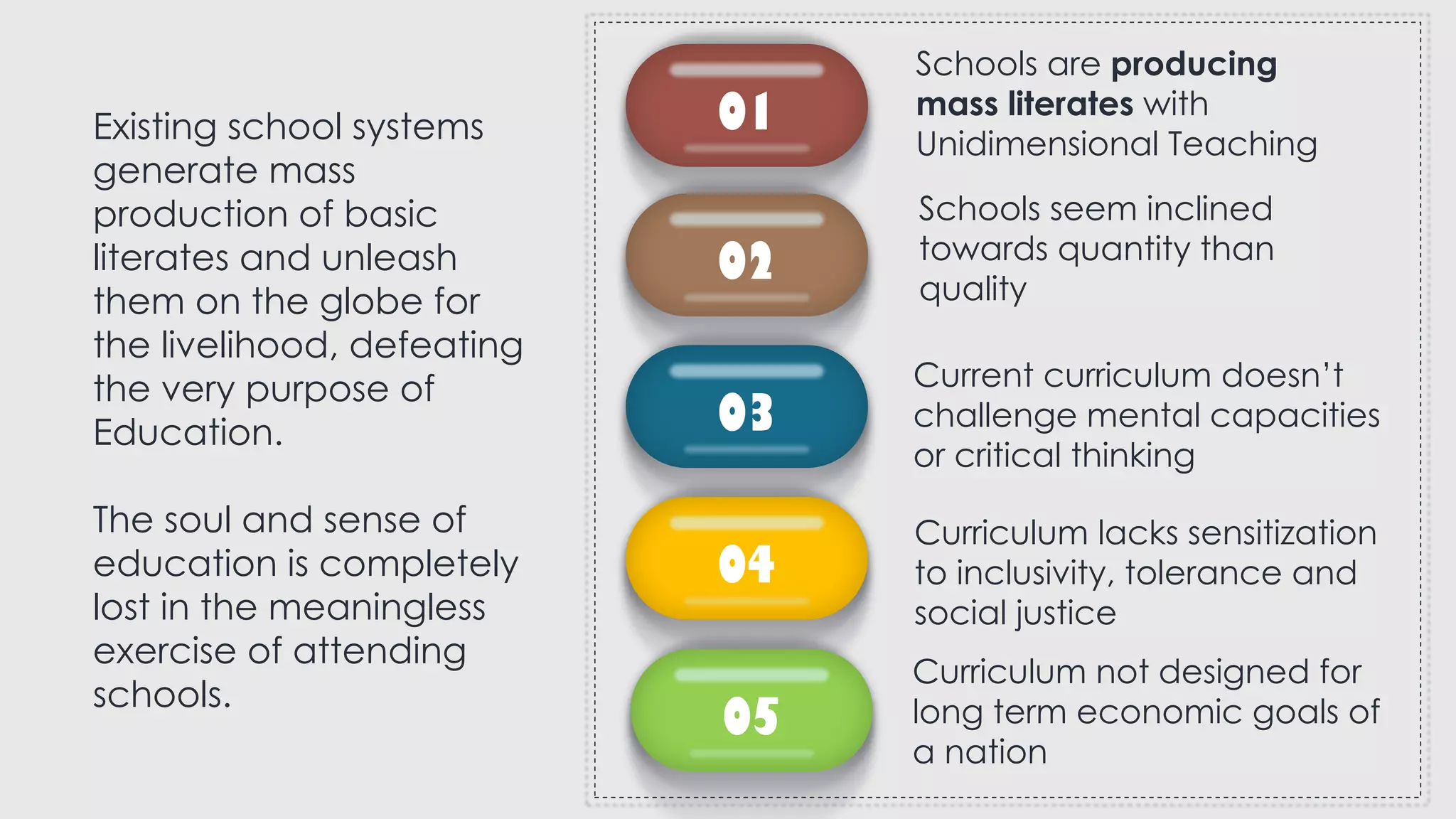 Existing school systems
generate mass
production of basic
literates and unleash
them on the globe for
the livelihood, defeating
the very purpose of
Education.
The soul and sense of
education is completely
lost in the meaningless
exercise of attending
schools.
01
02
03
04
05
Schools are producing
mass literates with
Unidimensional Teaching
Schools seem inclined
towards quantity than
quality
Curriculum not designed for
long term economic goals of
a nation
Current curriculum doesn’t
challenge mental capacities
or critical thinking
Curriculum lacks sensitization
to inclusivity, tolerance and
social justice
 