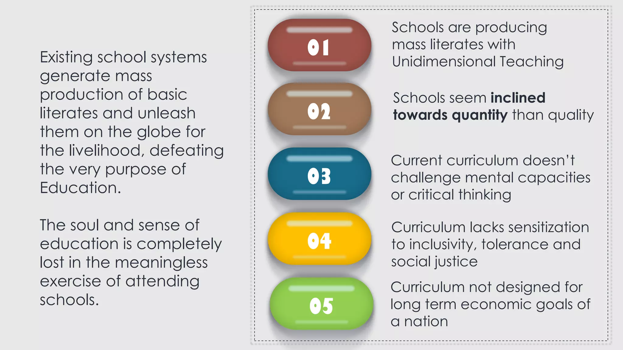 Existing school systems
generate mass
production of basic
literates and unleash
them on the globe for
the livelihood, defeating
the very purpose of
Education.
The soul and sense of
education is completely
lost in the meaningless
exercise of attending
schools.
01
02
03
04
05
Schools are producing
mass literates with
Unidimensional Teaching
Schools seem inclined
towards quantity than quality
Curriculum not designed for
long term economic goals of
a nation
Current curriculum doesn’t
challenge mental capacities
or critical thinking
Curriculum lacks sensitization
to inclusivity, tolerance and
social justice
 