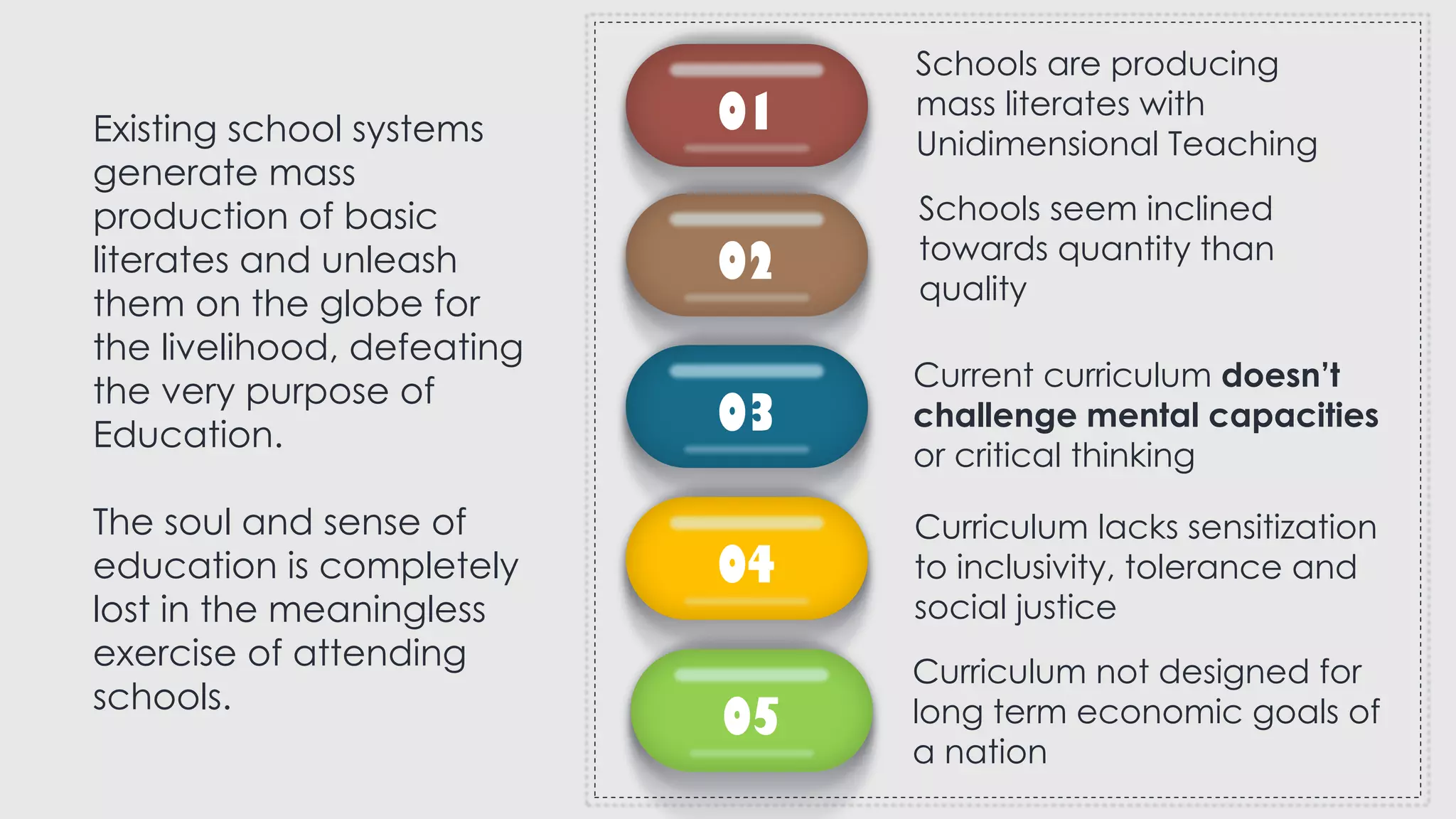 Existing school systems
generate mass
production of basic
literates and unleash
them on the globe for
the livelihood, defeating
the very purpose of
Education.
The soul and sense of
education is completely
lost in the meaningless
exercise of attending
schools.
01
02
03
04
05
Schools are producing
mass literates with
Unidimensional Teaching
Schools seem inclined
towards quantity than
quality
Curriculum not designed for
long term economic goals of
a nation
Current curriculum doesn’t
challenge mental capacities
or critical thinking
Curriculum lacks sensitization
to inclusivity, tolerance and
social justice
 