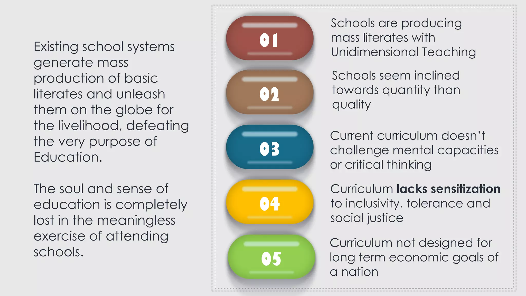Existing school systems
generate mass
production of basic
literates and unleash
them on the globe for
the livelihood, defeating
the very purpose of
Education.
The soul and sense of
education is completely
lost in the meaningless
exercise of attending
schools.
01
02
03
04
05
Schools are producing
mass literates with
Unidimensional Teaching
Schools seem inclined
towards quantity than
quality
Curriculum not designed for
long term economic goals of
a nation
Current curriculum doesn’t
challenge mental capacities
or critical thinking
Curriculum lacks sensitization
to inclusivity, tolerance and
social justice
 
