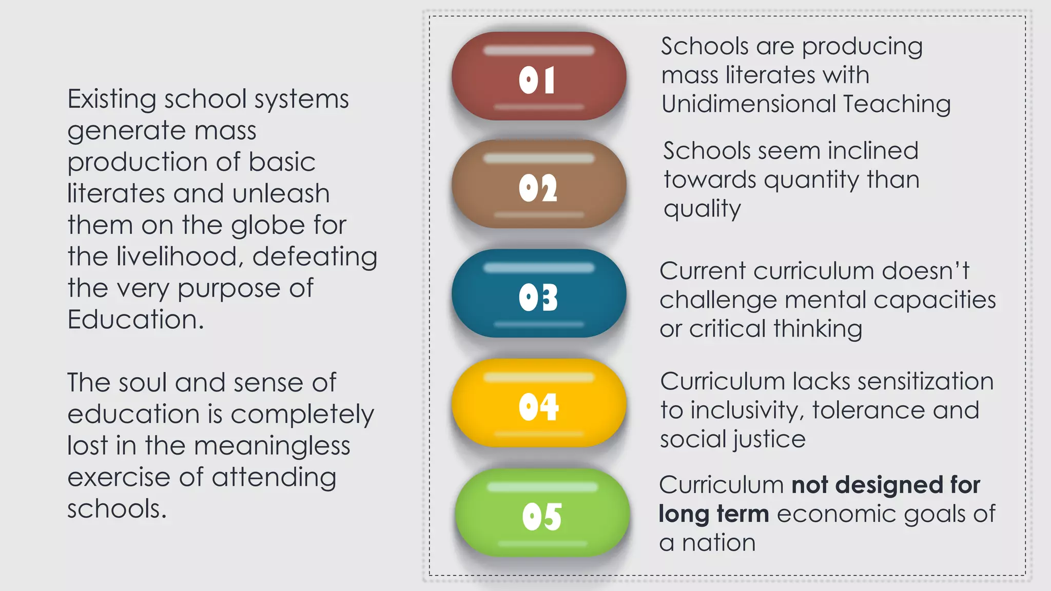 Existing school systems
generate mass
production of basic
literates and unleash
them on the globe for
the livelihood, defeating
the very purpose of
Education.
The soul and sense of
education is completely
lost in the meaningless
exercise of attending
schools.
01
02
03
04
05
Schools are producing
mass literates with
Unidimensional Teaching
Schools seem inclined
towards quantity than
quality
Curriculum not designed for
long term economic goals of
a nation
Current curriculum doesn’t
challenge mental capacities
or critical thinking
Curriculum lacks sensitization
to inclusivity, tolerance and
social justice
 