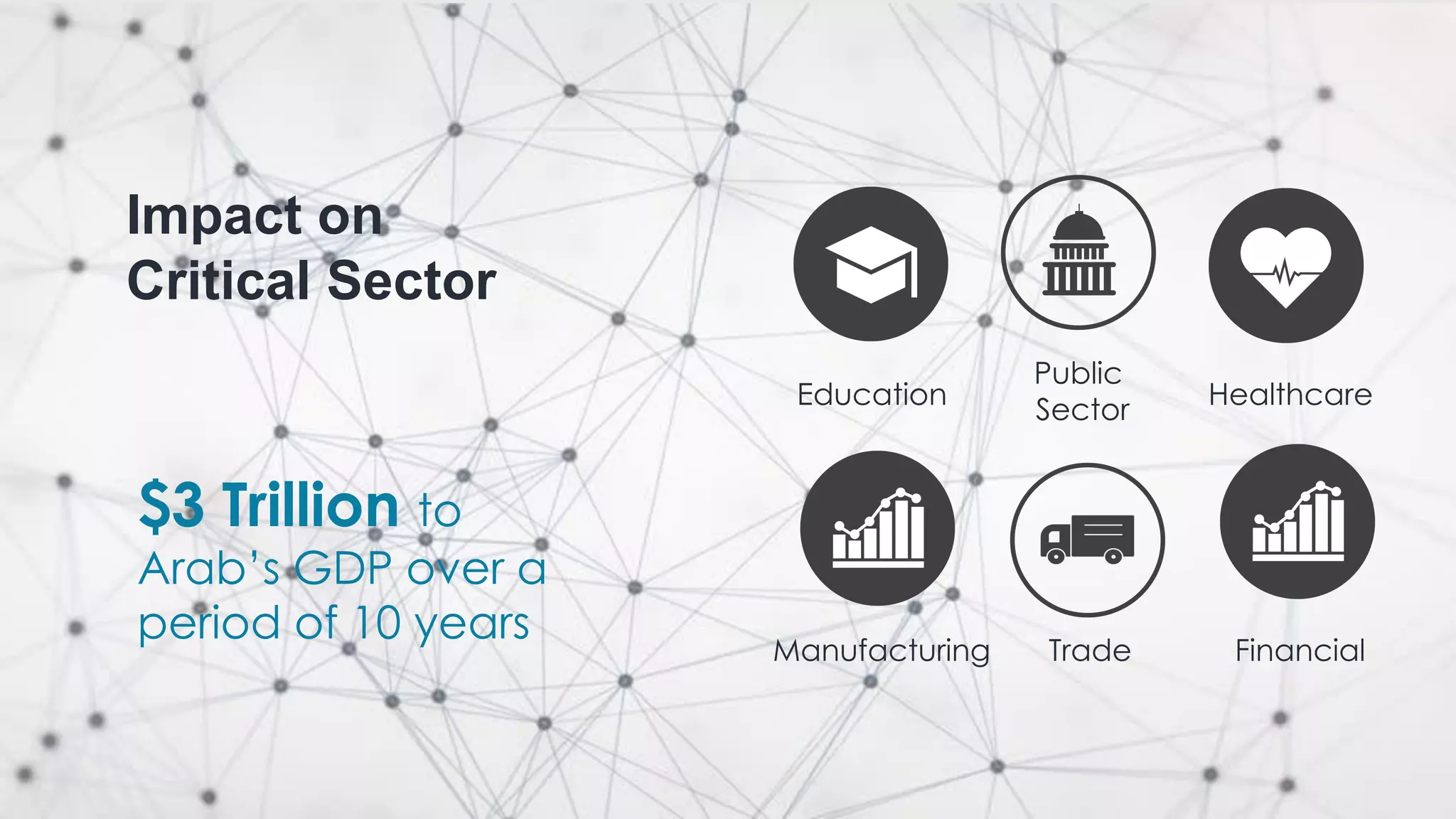 Public
Sector
Manufacturing
Education Healthcare
FinancialTrade
Impact on
Critical Sector
$3 Trillion to
Arab’s GDP over a
period of 10 years
 