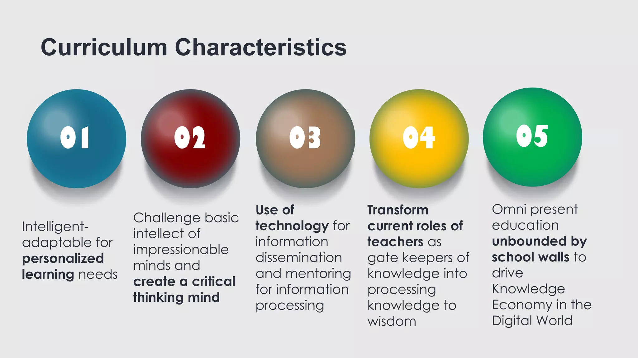 01 02 03 04
Transform
current roles of
teachers as
gate keepers of
knowledge into
processing
knowledge to
wisdom
Use of
technology for
information
dissemination
and mentoring
for information
processing
Intelligent-
adaptable for
personalized
learning needs
Challenge basic
intellect of
impressionable
minds and
create a critical
thinking mind
05
Omni present
education
unbounded by
school walls to
drive
Knowledge
Economy in the
Digital World
Curriculum Characteristics
 