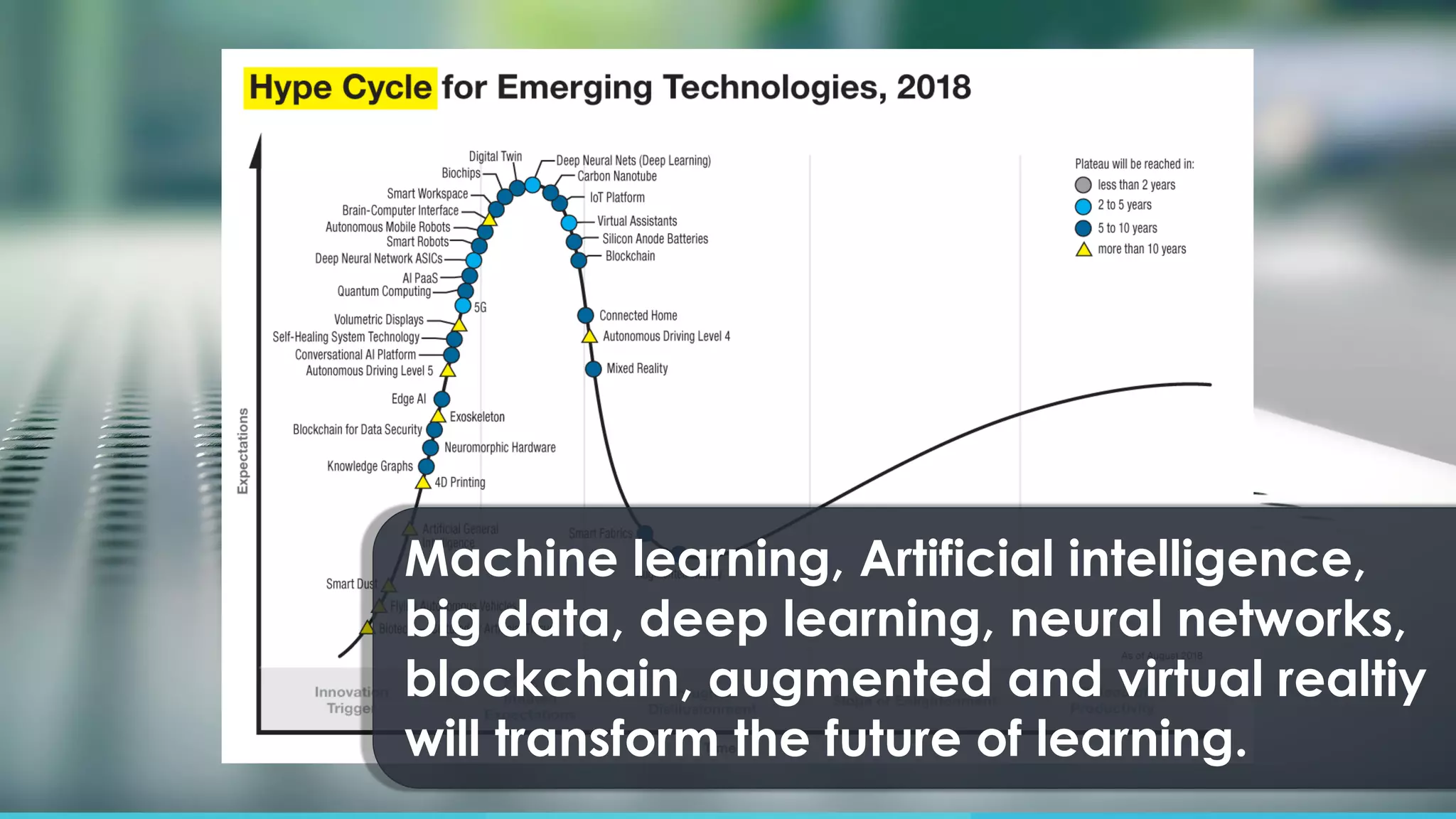 Machine learning, Artificial intelligence,
big data, deep learning, neural networks,
blockchain, augmented and virtual realtiy
will transform the future of learning.
 