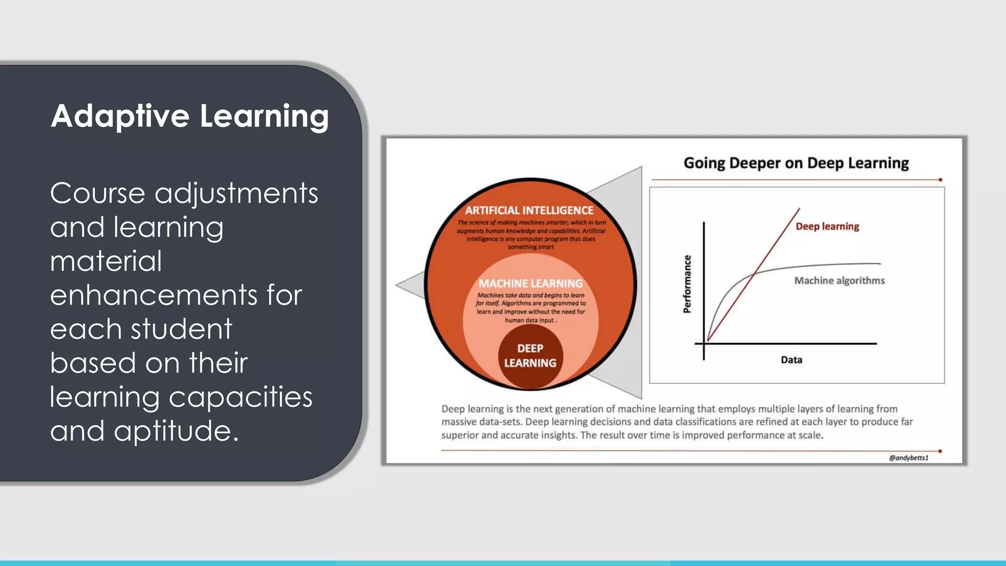 Adaptive Learning
Course adjustments
and learning
material
enhancements for
each student
based on their
learning capacities
and aptitude.
 
