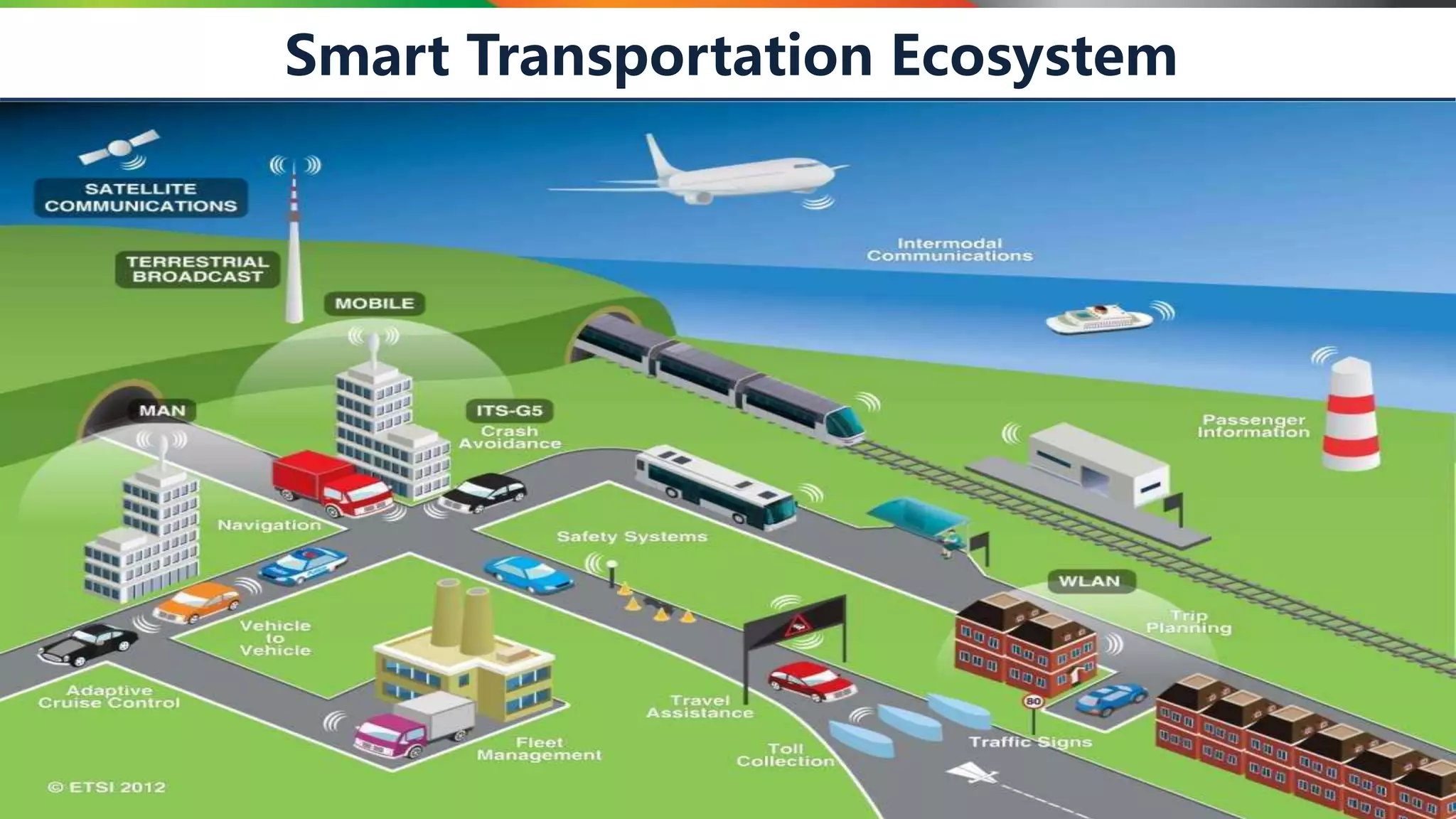 Page 10
Smart Transportation Ecosystem
 