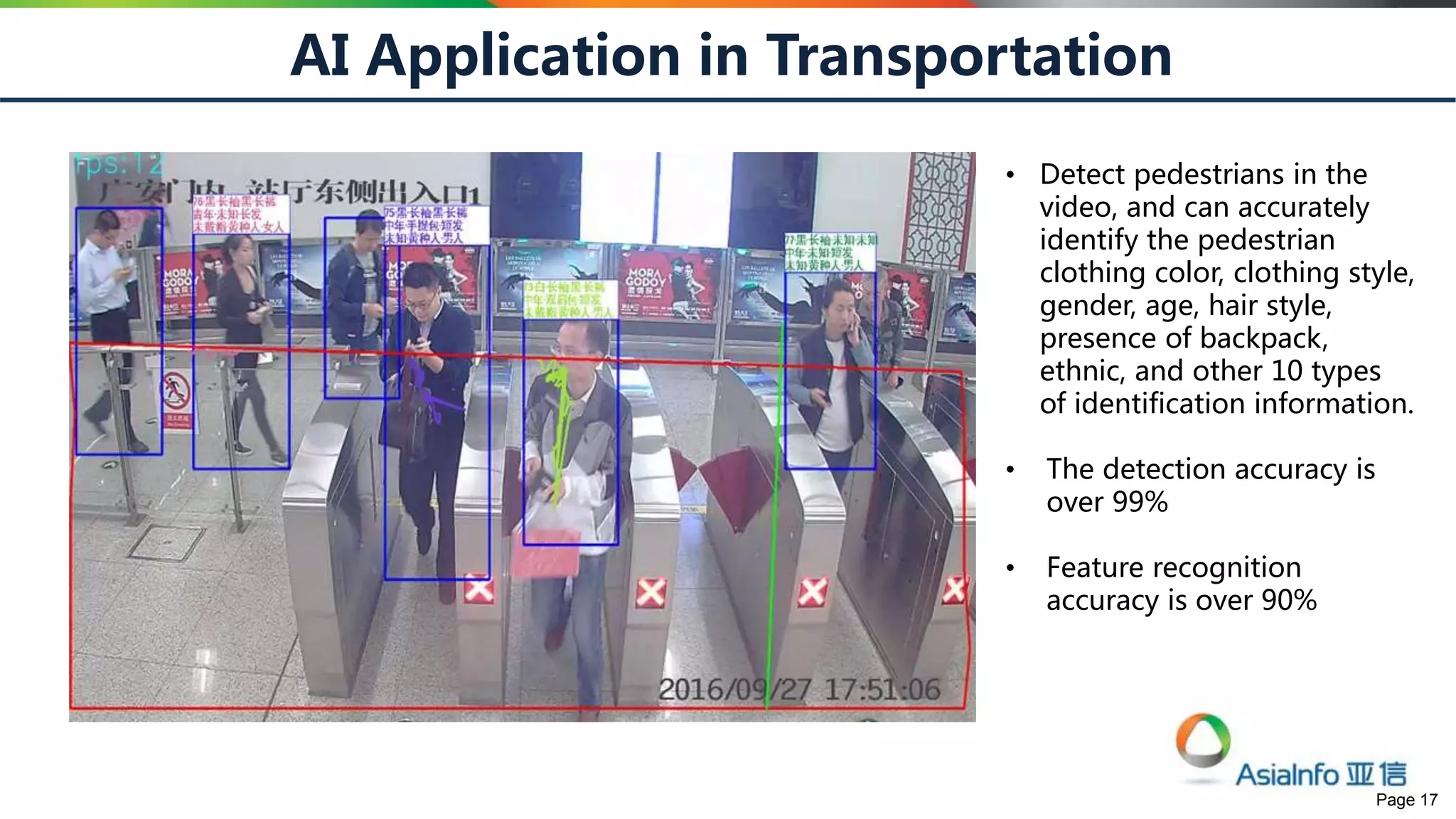 Page 17
AI Application in Transportation
• Detect pedestrians in the
video, and can accurately
identify the pedestrian
clothing color, clothing style,
gender, age, hair style,
presence of backpack,
ethnic, and other 10 types
of identification information.
• The detection accuracy is
over 99%
• Feature recognition
accuracy is over 90%
 