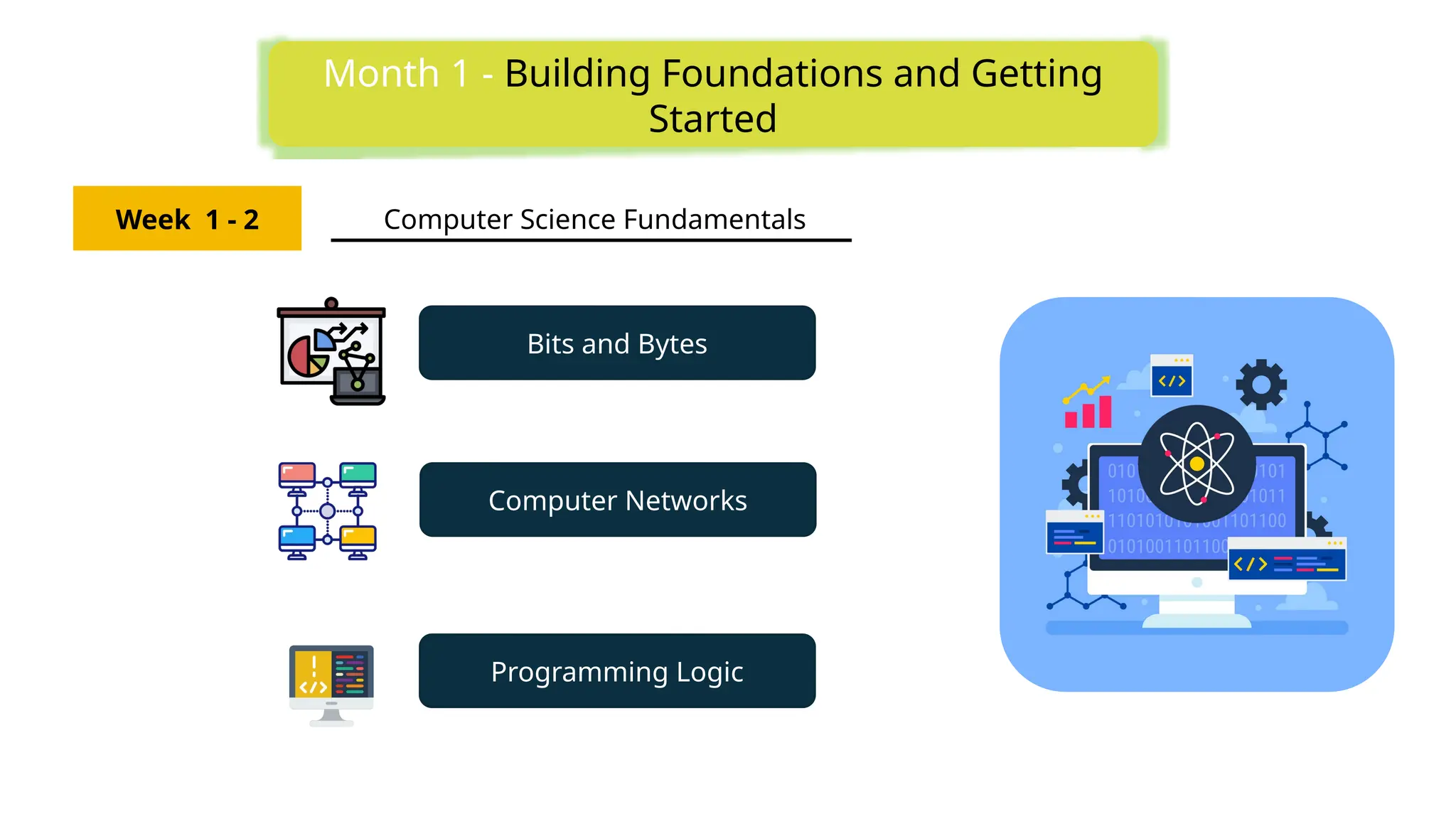 Month 1 - Building Foundations and Getting
Started
Week 1 - 2 Computer Science Fundamentals
Bits and Bytes
Computer Networks
Programming Logic
 