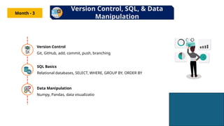 Version Control, SQL, & Data
Manipulation
Month - 3
SQL Basics
Relational databases, SELECT, WHERE, GROUP BY, ORDER BY
Data Manipulation
Numpy, Pandas, data visualizatio
Version Control
Git, GitHub, add, commit, push, branching
 
