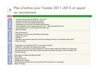 Plan d'action pour l'année 2011-2012 et appel
          au recrutement
34

           Annuaire des lauréats de l’ENSIAS – Suite et fin
Phase 1




           Etudier les attentes des lauréats et étudiants
           Création d'un club des lauréats entrepreneurs
           Organisation de rencontres informelles entre lauréats
           Accompagnement dans l’organisation du Forum + diner de Gala édition 2011
           Accompagnement et coaching stage PFE édition 2011
           Breez of change

           Rencontre sportive
Phase 2




           Organisation de rencontres informelles entre lauréats
           Voyage / Excursion.
           Séminaire
           Assistance des étudiants dans leur recherche de stage (au Maroc et à l’étranger), édition 2011.
           Breez of change
Phase 3




          Préparation à la certification PMP, ITIL ou autres à identifier.
          Juillet 2011 : Nomination de l’étudiant de l’année .
          Suivi de l’insertion des nouveaux lauréats 2011 dans le milieu professionnel (Maroc et à l’étranger).
          Nouvelles convention (avec salle de sport, assurances, agences de voyage, centre de langue, etc.).
          Breez of change

          Nomination du meilleur lauréat de l’année
Phase 4




          Diner débat.
          Voyage / excursion.
          Statistiques sur l’emploi.
          Assistance des étudiants dans le recherches de PFE (au Maroc et à l’étranger)
          Breez of change
 