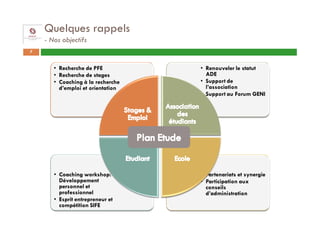 Quelques rappels
    - Nos objectifs
7


       • Recherche de PFE          • Renouveler le statut
       • Recherche de stages         ADE
       • Coaching à la recherche   • Support de
         d’emploi et orientation     l’association
                                   • Support au Forum GENI




       • Coaching workshop:        • Partenariats et synergie
         Développement             • Participation aux
         personnel et                conseils
         professionnel               d’administration
       • Esprit entrepreneur et
         compétition SIFE
 