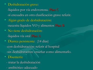 Deshidratación grave : -líquidos por vía endovenosa.  Plan C -si encuadra en otra clasificación grave referir. Algún grado de deshidratación : -necesita líquidos VO y alimentos  Plan B No tiene deshidratación : -líquidos vía oral  Plan A Diarrea persistente :  (14 días) -con deshidratación: referir al hospital -sin deshidratación: enseñar como alimentarlo. Disentería: - tratar la deshidratación - antibiótico adecuado 