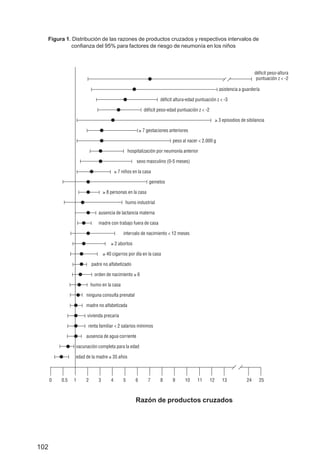 Investigación IRA (001-188)                       3/20/03               2:38 PM            Page 102




             Figura 1. Distribución de las razones de productos cruzados y respectivos intervalos de
                      confianza del 95% para factores de riesgo de neumonía en los niños



                                                                                                                                                  déficit peso-altura
                                                                                   ●                                                               puntuación z < -2

                                                                         ●                                                    asistencia a guardería

                                                                   ●                      déficit altura-edad puntuación z < -3

                                                               ●                 déficit peso-edad puntuación z < -2

                                                          ●                                                                 ≥ 3 episodios de sibilancia

                                                  ●                            ≥ 7 gestaciones anteriores

                                                  ●                                             peso al nacer < 2.000 g

                                                  ●                    hospitalización por neumonía anterior

                                                  ●                          sexo masculino (0-5 meses)

                                            ●                 ≥ 7 niños en la casa

                                        ●                                           gemelos

                                        ●             ≥ 8 personas en la casa

                                ●                                   humo industrial

                                        ●         ausencia de lactancia materna

                                    ●             madre con trabajo fuera de casa

                                        ●                          intervalo de nacimiento < 12 meses

                                    ●                     ≥ 2 abortos

                                ●                     ≥ 40 cigarros por día en la casa

                                ●           padre no alfabetizado

                                ●               orden de nacimiento ≥ 6

                                ●           humo en la casa

                            ●           ninguna consulta prenatal

                            ●           madre no alfabetizada

                            ●           vivienda precaria

                            ●            renta familiar < 2 salarios mínimos

                            ●           ausencia de agua corriente

                        ●   vacunación completa para la edad

                    ●       edad de la madre ≥ 35 años



                0   0.5     1           2         3       4        5       6       7      8     9      10     11       12      13            24     25



                                                                           Razón de productos cruzados




          102
 
