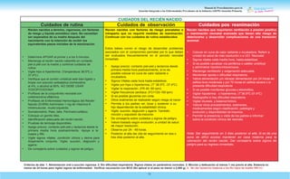 Manual de Procedimientos para la
Atención Integrada a las Enfermedades Prevalentes de la Infancia (AIEPI) Atención Primaria.
13
Cuidados de rutina Cuidados de observación Cuidados pos reanimación
Recien nacidos a término, vigorosos, sin factores
de riesgo y líquido amniótico claro. No necesitan
ser separados de su madre después del
nacimiento con la intención de recibir los
equivalentes pasos iniciales de la reanimación.
• Determine APGAR al primer y a los 5 minutos.
• Mantenga al recién nacido calientito en contacto
piel a piel con la madre y continúe cuidados de
rutina.
• Vigile hipo e hipertermia. (Temperatura 36.5ºC y
37,4ºC)
• Verifique que el cordón umbilical este bien ligado y
limpie con solución antiséptica clorhexidina
al 4%, o alcohol al 80%. NO DEBE USAR
YODOPOVIDONA*
• Profilaxis de la conjuntivitis neonatal con
oxitetraciclina oftálmica.
• Profilaxis de Enfermedad Hemorrágica del Recién
Nacido (EHRN) Administre 1 mg de Vitamina K
intramuscular, muslo izquierdo.
• Somatometria: Peso, talla. Perímetro cefálico.
• Coloque un gorrito tibio.
• Identificación adecuada del recién nacido.
• Pruebas de tamizaje disponibles.
• Apego precoz: contacto piel-piel y lactancia desde la
primera medía hora postnacimiento. Apoye a la
madre y RN.
• Vigile signos vitales, condición clínica y derive para
Alojamiento conjunto. Vigile; succión, deglución y
agarre.
• De consejería sobre cuidados y signos de peligro.
Recien nacidos con factores de riesgo prenatales o
intraparto que no requirió medidas de reanimación.
Continuar con los cuidados de rutina establecidos.
Estos bebes corren el riesgo de desarrollar problemas
asociados con el compromiso perinatal por lo que deben
ser evaluados frecuentemente en el período neonatal
inmedíato
• Apego precoz: contacto piel-piel y lactancia desde
primera medía hora postnacimiento, si no es
posible colocar en cuna de calor radíante o
incubadora.
• Signos Vitales cada hora hasta estabilizar.
• Vigilar por hipo o hipertermia. (T” 36.5ºC -37.4ºC)
• Vigilar la respiración. (FR 40- 60 rpm).
• Vigilar frecuencia cardíaca. (FC=120-160 lpm)
• Si es posible glucemia con cinta.
• Otros exámenes se realizarán según riesgo al nacer
• Permita a los padres ver, tocar y sostener a su
hijo dependiendo de la estabilidad clínica.
• Vigile; succión, deglución y agarre. También
micción y expulsión de meconio.
• De consejería sobre cuidados y signos de peligro.
• Valore traslado según evolución, a unidad de salud
de mayor resolución.
• Observe por 24 - 48 horas.
• Posterior al alta dar cita de seguimiento en dos o
tres días posterior al alta.
Recien nacidos que requirieron ventilación a presión positiva
o reanimación neonatal avanzada que tienen alto riesgo de
deteriorarse y desarrollar complicaciones de una transición
anormal.
• Colocar en cuna de calor radíante o incubadora. Referir a
unidad de salud de más resolución o a UCI Neonatal.
• Signos vitales cada medía hora, hasta estabilizar.
• Si es posible canalizar vía periférica o catéter umbilical
y administrar líquidos intravenosos.
• Mantenga ventilación y oxigenación adecuada.
• Monitorear apnea o dificultad respiratoria.
• Valore alimentación y/o retrasar alimentación por 24 horas en
asfixia leve-moderada y por 72 horas en asfixia severa o si
presenta dificultad respiratoria
• Si es posible monitorear glucosa y electrolitos.
• Vigilar hipotermia o hipertermia. (T”36.5ºC-37.4ºC)
• Radiografía si hay dificultad respiratoria.
• Vigilar diuresis, y balance hídrico.
• Valorar otros procedimientos, exámenes,
medicamentos según clasificación, patología y
evolución y disponibilidad de insumos.
• Permitir la presencia o visita de los padres e informar
sobre la condición clínica del neonato.
Nota: Dar seguimiento en 3 días posterior al alta. Si es de una
zona de difícil acceso mantener en casa materna para la
valoración del recién nacido. Dar consejería sobre signos de
peligro para su regreso inmedíato.
Criterios de alta: 1. Alimentación oral o succión vigorosa. 2. Sin dificultad respiratoria. Signos vitales en parámetros normales. 3. Micción y defecación al menos 1 vez previo al alta. Estancia no
menor de 24 horas para vigilar signos de enfermedad- Verificar vacunación con BCG (No aplicar si el peso es menor a 2,000 g). 4. No dar lactancia materna a los Rn hijos de madre VIH (+)
CUIDADOS DEL RECIÉN NACIDO
 