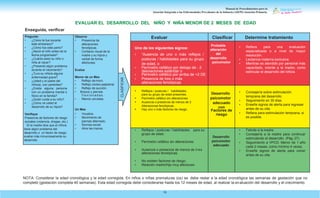 Manual de Procedimientos para la
Atención Integrada a las Enfermedades Prevalentes de la Infancia (AIEPI) Atención Primaria.
19
Enseguida, verificar
Pregunte:
• ¿Cómo le fue durante
este embarazo?
• ¿Cómo fue este parto?
• ¿Nació el niño antes de la
fecha programada?
• ¿Cuánto pesó su niño o
niña al nacer?
• ¿Presentó algún problema
durante el nacimiento?
• ¿Tuvo su niño/a alguna
enfermedad grave?
• ¿Usted y el padre del
niño(a), son parientes?
• ¿Existe alguna persona
con un problema mental o
físico en la familia?
• ¿Quién cuida a su niño?
• ¿Cómo ve usted el
desarrollo de su hijo/a?
Verifique
Presencia de factores de riesgo
sociales (violencia, drogas, etc.)
Si la madre dice que el niño/a
tiene algún problema del
desarrollo o un factor de riesgo
evalúe más minuciosamente su
desarrollo
Observe
• Presencia de
alteraciones
fenotípicas.
• Contacto visual de la
madre y su hijo/a y
verbal de forma
afectuosa.
Evalúe
Menor de un Mes
• Reflejo de moro.
• Reflejo cócleo-palpebral.
• Reflejo de succión.
• Brazos y piernas
f l e x i o n a d a s .
• Manos cerradas
Un Mes
• Vocaliza.
• Movimiento de
piernas alternado.
• Sonrisa social.
• Abre las manos.
CLASIFICAR
Evaluar Clasificar Determine tratamiento
Uno de los siguientes signos:
• “Ausencia de uno o más reflejos /
posturas / habilidades para su grupo
de edad, o
• Perímetro cefálico por debajo de - 2
desviaciones estándar o
• Perimetro cefálico por arriba de +2 DE
• Presencia de tres o más
alteraciones fenotípicas
Probable
alteración
del
desarrollo
psicomotor
• Refiera para una evaluación
especializada o a nivel de mayor
resolución.
• Lactancia materna exclusiva.
• Mientras es atendido por personal más
capacitado, oriente a la madre, como
estimular el desarrollo del niño/a.
• Reflejos / posturas / habilidades
para su grupo de edad presentes.
• Perímetro cefálico sin alteraciones
• Ausencia o presencia de menos de 3
Alteraciones fenotípicas.
• Hay uno o más factores de riesgo.
• Consejería sobre estimulación
temprana del desarrollo.
• Seguimiento en 30 días.
• Enseñe signos de alerta para regresar
antes de su cita.
• Refiera para estimulación temprana, si
es posible.
Desarrollo
psicomotor
adecuado
con
Factores de
riesgo
• Reflejos / posturas / habilidades para su
grupo de edad.
• Perímetro cefálico sin alteraciones
• Ausencia o presencia de menos de tres
alteraciones fenotípicas.
• No existen factores de riesgo.
• Relación madre/hijo muy afectuoso
• Felicite a la madre.
• Consejería a la madre para continuar
estimulando el desarrollo. (Pág. 27)
• Seguimiento a VPCD. Menor de 1 año
cada 2 meses, como mínimo 4 veces.
• Enseñe signos de alerta para volver
antes de su cita.
Desarrollo
psicomotor
adecuado
NOTA: Considerar la edad cronológica y la edad corregida. En niños o niñas prematuras (os) se debe restar a la edad cronológica las semanas de gestación que no
completó (gestación completa 40 semanas). Esta edad corregida debe considerarse hasta los 12 meses de edad, al realizar la evaluación del desarrollo y el crecimiento.
EVALUAR EL DESARROLLO DEL NIÑO Y NIÑA MENOR DE 2 MESES DE EDAD
 