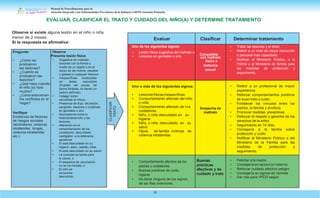 Manual de Procedimientos para la
Atención Integrada a las Enfermedades Prevalentes de la Infancia (AIEPI) Atención Primaria.
20
CLASIFICAR
TRATO
Observe si existe alguna lesión en el niño o niña
menor de 2 meses.
Si la respuesta es afirmativa:
Pregunte:
• ¿Cómo se
produjeron
las lesiones?
• ¿Cuándo se
produjeron las
lesiones?
• ¿Qué hace cuando
el niño (a) llora
mucho?
• ¿Cómosolucionan
los conflictos en el
hogar?
Verifique
Existencia de factores
de riesgos sociales
(alcoholismo, violencia
intrafamiliar, drogas,
violencia intrafamiliar
etc.).
Observe
Presenta lesión física
• Sugestiva de maltrato:
lesiones con la forma o
huella de un objeto o en el
dorso de las manos, espalda
y glúteos o cualquier fractura.
• Inespecíficas: localizadas
en áreas expuestas
(Pueden ser pocas, de
forma limitada, no tienen un
patrón definido).
• Indagar sobre
sacudidas al niño/a
• Presencia de flujo, secresión,
sangrado, lesiones o cicatrices
en genitales o ano.
• Discrepancia entre la
historia/desarrollo y las
lesiones.
• Alteración en el
comportamiento de los
cuidadores: descuidado
castigador, a la defensiva,
agresivos.
• Si está descuidado en su
higiene: aseo, cabello, uñas.
• Si está descuidado en su salud:
• La consulta es tardía para
la causa, o
• El esquema de vacunación
no se ha iniciado, o
• El niño se
encuentra
desnutrido
Evaluar Clasificar Determinar tratamiento
Uno de los siguientes signos:
• Lesión física sugestiva del maltrato o
• Lesiones en genitales o ano.
Compatible
con maltrato
físico o
violencia
sexual
• Tratar las lesiones y el dolor.
• Referir a un nivel de mayor resolución
o personal más capacitado.
• Notificar al Ministerio Público, o la
Policía y al Ministerio de familia para
las medidas de protección y
seguimiento.
Uno o más de los siguientes signos:
• Lesiones físicas inespecíficas.
• Comportamiento alterado del niño
o niña.
• Comportamiento alterado de los
cuidadores.
• Niño, o niña descuidado en su
higiene.
• Niño, o niña descuidado en su
salud.
• Hijo/a de familia víctimas de
violencia intrafamiliar.
Sospecha de
maltrato
• Referir a un profesional de mayor
experiencia.
• Reforzar comportamientos positivos
de buen trato y cuido.
• Fortalecer los vínculos entre los
padres, la familia y elniño/a.
• Promover medidas preventivas.
• Reforzar el respeto y garantía de los
derechos de la niñez.
• Seguimiento en 14 días.
• Consejería a la familia sobre
protección y cuido
• Notificar al Ministerio Público o del
Ministerio de la Familia para las
medidas de protección y
seguimiento.
• Comportamiento afectivo de los
padres y cuidadores.
• Buenas prácticas de cuido,
higiene
• No tiene ninguno de los signos
de las filas anteriores.
Buenas
prácticas
afectivas y de
cuidado y trato
• Felicitar a la madre.
• Consejería en lactancia materna.
• Reforzar cuidado afectivo
• Consejería en signos de
peligro
• Dar cita para VPCD según
normas .
EVALUAR, CLASIFICAR EL TRATO Y CUIDADO DEL NIÑO(A) Y DETERMINE TRATAMIENTO
 
