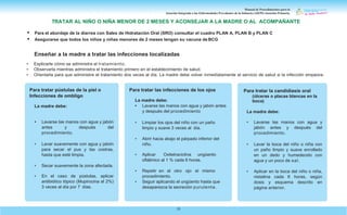 Manual de Procedimientos para la
Atención Integrada a las Enfermedades Prevalentes de la Infancia (AIEPI) Atención Primaria.
25
• Para el abordaje de la díarrea con Sales de Hidratación Oral (SRO) consultar el cuadro PLAN A, PLAN B y PLAN C
• Asegurarse que todos los niños y niñas menores de 2 meses tengan su vacuna deBCG
Enseñar a la madre a tratar las infecciones localizadas
• Explicarle cómo se administra el tratamiento.
• Observarla mientras administra el tratamiento primero en el establecimiento de salud.
• Orientarla para que administre el tratamiento dos veces al día. La madre debe volver inmedíatamente al servicio de salud si la infección empeora.
Para tratar pústulas de la piel o
Infecciones de ombligo
La madre debe:
• Lavarse las manos con agua y jabón
antes y después del
procedimiento.
• Lavar suavemente con agua y jabón
para secar el pus y las costras,
hasta que esté limpia.
• Secar suavemente la zona afectada.
• En el caso de pústulas, aplicar
antibiótico tópico (Mupirocina al 2%)
3 veces al día por 7 días.
Para tratar las infecciones de los ojos
La madre debe:
• Lavarse las manos con agua y jabón antes
y después del procedimiento
• Limpiar los ojos del niño con un paño
limpio y suave 3 veces al día.
• Abrir hacia abajo el párpado inferior del
niño.
• Aplicar Oxitetraciclina ungüento
oftálmico al 1 % cada 6 horas.
• Repetir en el otro ojo el mismo
procedimiento.
• Seguir aplicando el ungüento hasta que
desaparezca la secreción purulenta.
Para tratar la candidiasis oral
(úlceras o placas blancas en la
boca)
La madre debe:
• Lavarse las manos con agua y
jabón antes y después del
procedimiento.
• Lavar la boca del niño o niña con
un paño limpio y suave enrollado
en un dedo y humedecido con
agua y un poco de sal.
• Aplicar en la boca del niño o niña,
nistatina cada 6 horas, según
dosis y esquema descrito en
página anterior.
TRATAR AL NIÑO O NIÑA MENOR DE 2 MESES Y ACONSEJAR A LA MADRE O AL ACOMPAÑANTE
 