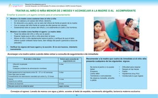 Manual de Procedimientos para la
Atención Integrada a las Enfermedades Prevalentes de la Infancia (AIEPI) Atención Primaria.
26
Si el niño o niña tiene Volver para consulta de
seguimiento en:
Infección localizada
Diarrea
Cualquier problema de alimentación moniliasis
2 días
Edad gestacional al nacimiento entre 35 - 37 o ≥ 42 semanas
Peso bajo para la edad
Procedimiento de reanimacion neonatal rpm entre 6 y 12 horas
3 días
Anemia
Sospecha de maltrato
14 días
Problema de desarrollo 30 días
Cita para vpcd en la unidad de salud según normas
Recomendar a la madre que vuelva de inmedíato si el niño niña
presenta cualquiera de los siguientes signos:
Enseñar la posición y el agarre correcto para el amamantamiento
Aconsejar a la madre sobre cuándo debe volver a consulta de seguimiento o de inmedíato
Consejos al egreso: Lavado de manos con agua y jabón, acostar al bebé de espalda, mantenerlo abrigadito, lactancia materna exclusiva
• Mostrar a la madre como sostener bien al niño o niña
• Con la cabeza y el cuerpo del niño/a derecho.
• En dirección a su pecho, con la nariz del niño/a de frente al pezón de la madre.
• Con el cuerpo del niño frente al cuerpo de ella (panza con panza).
• Sosteniendo todo el cuerpo del niño/a, y no solamente el cuello y los hombros.
• Mostrar a la madre como facilitar el agarre. La madre debe:
• Tocar los labios del niño o niña con el pezón.
• Esperar hasta que el niño o niña abra bien la boca.
• Mover al niño o niña rápidamente hacia el pecho y verifique de que el labio
inferior quede volteado hacia fuera, bien debajo del pezón (parecido a boca de
pescado).
• Verificar los signos del buen agarre y la succión. Si no son buenos, intentarlo
nuevamente.
No toma el pecho o no puede
beber
Empeora
Llanto débil
Temblores o convulsiones
Se observa moradito, amarillo
o pálido
• Dificultad para respirar
• Sangre en las heces
• Fiebre
• Hipotermia (muy frío)
• Vomita todo lo que ingiere
TRATAR AL NIÑO O NIÑA MENOR DE 2 MESES Y ACONSEJAR A LA MADRE O AL ACOMPAÑANTE
 