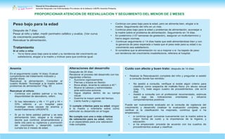 Manual de Procedimientos para la
Atención Integrada a las Enfermedades Prevalentes de la Infancia (AIEPI) Atención Primaria.
28
Peso bajo para la edad
Después de 7 días:
Pesar al niño y tallar, medir perimetro cefálico y evalúe. (Ver curva
de crecimiento postnatal).
Reevaluar la alimentación.
Tratamiento
Si el niño o niña:
• Ya no tiene peso bajo para la edad y su tendencia del crecimiento es
satisfactoria, elogiar a la madre y motivar para que continúe igual.
• Continúa con peso bajo para la edad, pero se alimenta bien, elogiar a la
madre. Seguimiento del niño en un mes.
• Continúa peso bajo para la edad y problemas de alimentación, aconsejar a
la madre sobre el problema de alimentación. Seguimiento en 14 días.
• En pretérmino (<37 semanas de gestación), asegurar un multivitamínico y
hierro según normas.
• Continuar seguimiento c/ 14 días hasta que esté alimentándose bien y con
la ganancia de peso esperada o hasta que el peso este para su edad o su
crecimiento sea satisfactorio.
• Si considera que la alimentación no va a mejorar o si ha bajado de peso
con tendencia del crecimiento insatisfactoria, referiera al hospital.
Cuido con afecto y buen trato: después de 14 días:
• Realizar la Reevaluación completa del niño y preguntar si asistió
a consulta donde fue remitido:
• No asistió a consulta, verifique si existe algún criterio para
clasificar como sospecha de maltrato físico y/o abuso sexual
(pág. 11), trate según cuadro de procedimientos. cite en14
días.
• Asistió a consulta con el profesional recomendado, estimule
que siga las indicaciones orientadas y refuerce
comportamientos positivos.
Puede ser nuevamente evaluado en la consulta de vigilancia del
crecimiento y desarrollo (realizar la evaluación completa, para
verificar si la clasificación ha mejorado, continúa igual o ha
empeorado).
• si continúa igual: converse nuevamente con la madre sobre la
mejor forma de cuido y la importancia de la higiene, y
educación.
• si ha empeorado: proceda de acuerdo con los cuadros de
procedimientos evaluar y clasificar.
Alteraciones del desarrollo
Después de 30 días:
Revalorar el proceso del desarrollo con los
siguientes criterios:
• Succiona vigorosamente.
• Piernas y brazos en flexión.
• Boca abajo, levanta la cabeza a 45 º.
• Mueve la cabeza y extremidades
ante estímulos sonoros.
• Sigue objetos dentro de su campo
visual.
• Duerme la mayor parte del tiempo.
• Llanto fuerte y vigoroso.
Si cumple criterios para su edad, elogiar
a la madre y orientarla sobre como
estimular su desarrollo en el hogar.
No cumple con uno o más criterios
de valoración para su edad, referir
a un especialista para una valoración
más completa.
Anemia
En el seguimiento (cada 14 días): Evaluar
cumplimiento del tratamiento indicado y
ajustar dosis.
Reevaluar la alimentación. Consultar el
cuadro titulado “Aconsejar a la madre sobre
problemas de alimentación” Pág. 55
Reevaluar al niño/a:
• Continúa con palidez palmar y no hay
disponibilidad de laboratorio, referir.
• Si hay laboratorio y Hb < 11 g/dl y Ht <
33% referirlo a un hospital para
investigar otras causas de anemia y
recibirtratamiento URGENTE.
• Si ya no tiene palidez palmar y se esta
alimentando bien, elogiar a la madre,
decirle que continúe amamantándolo y
darle cita para su vigilancia y promoción
del crecimiento y desarrollo cuando
cumpla los 2 meses de edad.
PROPORCIONAR ATENCION DE REEVALUACION Y SEGUIMIENTO DEL MENOR DE 2 MESES
 