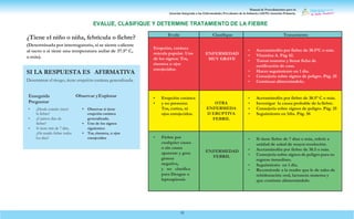Manual de Procedimientos para la
Atención Integrada a las Enfermedades Prevalentes de la Infancia (AIEPI) Atención Primaria.
35
Evalú
e
Clasifique Tratamiento
nto
Erupción, cutánea
mácula papular. Uno
de los signos: Tos,
rinorrea u ojos
enrojecidos.
ENFERMEDAD
MUY GRAVE
• Acetaminofén por fiebre de 38.5°C o más.
• Vitamina A. Pág 42.
• Tomar muestra y llenar ficha de
notificación de caso.
• Hacer seguimiento en 1 día.
• Consejería sobre signos de peligro. Pág. 25
• Continuar alimentándolo.
• Erupción cutánea
• y no presenta:
Tos, coriza, ni
ojos enrojecidos.
OTRA
ENFERMEDA
D ERUPTIVA
FEBRIL
• Acetaminofén por fiebre de 38.5° C o más.
• Investigar la causa probable de la fiebre.
• Consejería sobre signos de peligro. Pág. 25
• Seguimiento en 1día. Pág. 56
• Fiebre por
cualquier causa
o sin causa
aparente y gota
gruesa
negativa,
y no clasifica
para Dengue o
leptospirosis
ENFERMEDAD
FEBRIL
• Si tiene fiebre de 7 días o más, referir a
unidad de salud de mayor resolución.
• Acetaminofén por fiebre de 38.5 o más.
• Consejería sobre signos de peligro para su
regreso inmedíato.
• Seguimiento en 1 día.
• Recomiende a la madre que le de sales de
rehidratación oral, lactancia materna y
que continúe alimentándolo.
EVALUE, CLASIFIQUE Y DETERMINE TRATAMIENTO DE LA FIEBRE
¿Tiene el niño o niña, febrícula o fiebre?
(Determinada por interrogatorio, si se siente caliente
al tacto o si tiene una temperatura axilar de 37.5° C,
o más).
SI LA RESPUESTA ES AFIRMATIVA
Determinar el riesgo, tiene erupción cutánea generalizada.
Enseguida
Preguntar
Observar yExplorar
•
•
¿Desde cuándo inició
la fiebre?
¿Cuántos días de
fiebre?
Si tiene más de 7 días,
¿Ha tenido fiebre todos
los días?
•
•
•
Observar si tiene
erupción cutánea
generalizada.
Uno de los signos
siguientes:
• Tos, rinorrea, u ojos
enrojecidos
 