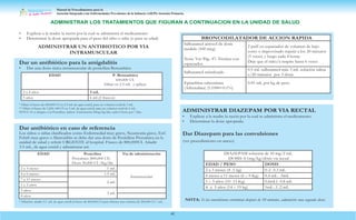 Manual de Procedimientos para la
Atención Integrada a las Enfermedades Prevalentes de la Infancia (AIEPI) Atención Primaria.
42
• Explicar a la madre la razón por la cual se administra el medicamento
• Determinar la dosis apropiada para el peso del niño o niña (o para su edad)
ADMINISTRAR UN ANTIBIOTICO POR VIA
INTRAMUSCULAR
Dar un antibiótico para la amigdalitis
• Dar una dosis única intramuscular de penicilina Benzatínica
EDAD P. Benzatínica
600,000 UI.
Diluir en 2.5 mL y aplicar
2 a 4 años 3 mL
5 años 6 mL(2 frascos)
* Diluir el frasco de 600,000 UI en 2.5 mL de agua estéril, para un volumen total de 3 mL.
** Diluir el frasco de 1,200, 000 UI en 5 mL de agua estéril, para un volumen total de 6 mL.
NOTA: Si es alérgico a la Penicilina, indicar Azitromicina 50mg/kg/día, cada 6 horas por 7 días.
Dar antibiótico en caso de referencia
Los niños o niñas clasificados como Enfermedad muy grave, Neumonía grave, Enf.
Febril muy grave o Mastoiditis se debe dar una dosis de Penicilina Procaínica en la
unidad de salud y referir URGENTE al hospital. Frasco de 800,000UI. Añadir
3.5 mL, de agua estéril y administrar así:
EDAD Penicilina
Procaínica (800,000 UI).
Dosis 50,000 UI /Kg/día
Via de administración
2 a 3 meses 1 mL
Intramuscular
4 a 6 meses 1.5 mL
7 a 11 meses
2 mL
1 a 2 años
3 años
3 mL
4 años
* Dilución: añadir 3.5 mL de agua estéril al frasco de 800,000 UI para obtener una solución de 200,000 UI / mL.
ADMINISTRAR DIAZEPAM POR VIA RECTAL
• Explicar a la madre la razón por la cual se administra el medicamento.
• Determinar la dosis apropiada.
Dar Diazepam para las convulsiones
(ver procedimiento en anexo)
DIAZEPAM solución de 10 mg/2 mL
DOSIS: 0.1mg/kg/dósis vía rectal
EDAD / PESO DOSIS
2 a 3 meses (4 -5 kg) 0-2- 0.3 mL
4 meses a 11 meses (6 – 9 Kg) 0.4 mL- .5mL
1 – 3 años (10- 13 Kg) 0.6mLl- 0.8 mL
4- a 5 años (14 – 19 kg) 1mL-.1..2 mL
NOTA: Si las convulsiones continúan después de 10 minutos, administre una segunda dosis.
BRONCODILATADOR DE ACCION RAPIDA
Salbutamol aerosol de dosis
medida (100 mcg)
Nota: Ver Pág. 47: Técnica con
espaciador.
2 puff en espaciador de volumen de bajo
costo o improvisado repetir a los 20 minutos
(3 veces) y luego cada 4 horas.
Deje que el niño/a respire hasta 6 veces
Salbutamol nebulizado
0.5 mL salbutamol más 3 mL solución salina
c/20 minutos por 3 dósis
Epinefrina subcutánea
(Adrenalina) (1:1000=0.1%)
0.01 mL por kg de peso
ADMINISTRAR LOS TRATAMIENTOS QUE FIGURAN A CONTINUACION EN LA UNIDAD DE SALUD
 