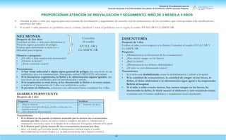 Manual de Procedimientos para la
Atención Integrada a las Enfermedades Prevalentes de la Infancia (AIEPI) Atención Primaria.
49
NEUMONÍA
Después de dos días:
Examinar al niño o niña para determinar si
Presenta signos generales de peligro.
Evaluar para determinar si tiene tos o
dificultad para respirar.
Observe y pregunte:
• ¿El niño o niña respira más lentamente?
• ¿Persiste la fiebre?
• ¿ Está comiendo mejor?
Tratamiento:
PROPORCIONAR ATENCION DE REEVALUACION Y SEGUIMIENTO. NIÑO DE 2 MESES A 5 AÑOS
• Atender al niño o niña que regresa para una consulta de reevaluación y seguimiento de acuerdo con las instrucciones de los recuadros que correspondan a las clasificaciones
anteriores del niño.
• Si el niño o niña presenta un problema nuevo, evaluar, clasificar y tratar el problema nuevo según el cuadro EVALUAR Y CLASIFICAR.
DIARREA PERSISTENTE
Después de 1 día:
Preguntar Verificar
• ¿Paró la díarrea?
• ¿Cuántas veces por día tiene el niño o niña una eva-
cuación acuosa?
• ¿Ha tolerado la alimentación?
• Aumento de peso
Tratamiento:
• Si la díarrea no ha parado (continúa teniendo por lo menos tres evacuaciones
acuosas por día), realizar un nuevo examen completo del niño/a. Administrar el
tratamiento necesario, según el resultado de la evaluación. Enseguida, referirlo al hospital.
• Si la díarrea paró ( tiene menos de tres evacuaciones acuosas por día),
decir a la madre que continúe dando la alimentación habitual según el cuadro
RECOMENDACIONES PARA LA ALIMENTACION DEL NINO ONIÑA.
Consultar
el cuadro
EVALUAR y
CLASIFICAR
• Si hay tiraje subcostal o algún signo general de peligro, dar una dosis de un
antibiótico por vía intramuscular. Enseguida, referir URGENTE al hospital.
• Si la frecuencia respiratoria, la fiebre y la alimentación siguen iguales, dar
una dosis de un antibiótico por vía intramuscular y referir.
• Si la respiración es más lenta, si ha disminuido la fiebre o si come mejor,
completar el tratamiento de 5 días con antibióticos orales.
• Si persiste la sibilancia, continuar con salbutamol hasta completar los 5 días.
DISENTERÍA
Después de 1 día:
Evaluar al niño/a con respecto a la díarrea. Consultar el cuadro EVALUAR Y
CLASIFICAR.
Pregunte:
• ¿Disminuyeron la frecuencia de las evacuaciones?
• ¿Hay menos sangre en las heces?
• ¿Bajó la fiebre?
• ¿Disminuyeron los dolores abdominales?
• ¿El niño se está alimentando mejor?
Tratamiento:
• Si el niño está deshidratado, tratar la deshidratación y referir al hospital
• Si la cantidad de evacuaciones, la cantidad de sangre en las heces, la
fiebre, el dolor abdominal o la alimentación sigue igual o ha empeorado:
Referir al hospital
• Si el niño o niña evacúa menos, hay menos sangre en las heces, ha
disminuido la fiebre, le duele menos el abdomen y está comiendo mejor,
continuar con el mismo antibiótico y tratamiento hasta terminarlo.
 