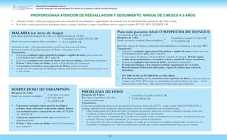 Manual de Procedimientos para la
Atención Integrada a las Enfermedades Prevalentes de la Infancia (AIEPI) Atención Primaria.
50
Después de 1 día:
Hacer un nuevo examen físico completo.
Consultar el cuadro
EVALUAR Y
CLASIFICAR
PROPORCIONAR ATENCION DE REEVALUACION Y SEGUIMIENTO. NIÑO(A) DE 2 MESES A 5 AÑOS
• Atender al niño o niña que regresa para una consulta de reevaluación y seguimiento de acuerdo con las clasificaciones anteriores del niño o niña.
• Si el niño o niña presenta un problema nuevo, evaluar, clasificar y tratar el problema nuevo según el cuadro EVALUAR Y CLASIFICAR
Si hay una tumefacción dolorosa al tacto detrás de la oreja o fiebre alta (38.5°C o más), referir URGENTEMENTE al
hospital, aplicando en la unidad de salud la primera dosis de un antibiótico por vía intramuscular.
• Otitis medía aguda: Si el dolor del oído o la supuración persiste, tratar con el mismo antibiótico durante 5 días más.
Continuar secando el oído con mechas. Hacer el seguimiento 5 días después.
• Otitis medía crónica: Comprobar que la madre esté secando el oído correctamente con mechas. Incentivarla para que
continúe. Revisar si recibió tratamiento. Si no mejora referir al especialista.
• Si no hay dolor de oído ni supuración, elogiar a la madre por el tratamiento cuidadoso dispensado. Si todavía no ha
terminado el tratamiento de 7 días con antibióticos, decirle que continúe administrándolo hasta que lo termine.
• Si presenta cualquier signo general de peligro,
estridor, tiraje subcostal, respiración rápida, díarrea
con deshidratación o supuración de oído, REFERIR
AL HOSPITAL.
• Si presenta supuración en los ojos, administrar un
tratamiento local.
• Si tiene 7 días o más con fiebre, referir al hospital para
una evaluación.
MALARIA (en áreas de riesgo)
Si la fiebre persiste después de 1 día o si vuelve dentro de 14 días:
Consultar el cuadro EVALUAR
Para todo paciente febril O SOSPECHA DE DENGUE
(en áreas de riesgo de malaria)
Examinar al niño o niña para determinar si presenta otras causas de fiebre.
Revisar el examen de gota gruesa para confirmar o descartar el caso.
Tratamiento:
• Si presenta cualquier signo general de peligro o rigidez de nuca, tratar como una
ENFERMEDAD FEBRIL MUY GRAVE.
• Si presenta cualquier otra causa de fiebre que no sea malaria, administrar tratamiento.
• Si tiene 7 días o más con fiebre, referir al hospital para una evaluación.
• Si la malaria es la única causa aparente de fiebre, referir al hospital.
• A todo caso de malaria por R falciparum deberá realizársele un examen de gota gruesa a los
5, 14y 60 días
Reevalúe signos de alarma, evaluación hemodinámica y tolerancia a vía oral, SRO
Tratamiento:
• Si presenta cualquier signo general de peligro o rigidez de nuca, tratar como una
ENFERMEDAD FEBRIL MUY GRAVE.
• Si tiene signos de alarma, o de gravedad de sospecha de Dengue: Maneje según
cuadro de procedimientos y considere referir a unidad de mayor resolución.
• Si presenta cualquier otra causa de fiebre, administrar tratamiento.
• Si sospecha Dengue y hay mejoría continúe seguimiento en 1 a 2 días.
Recomendando hidratación adecuada y signos de alarma para volver de
inmedíato.
EN ÁREAS DE ALTO RIESGO de MALARIA:
• Si la fiebre persiste y no se encuentra causa aparente de fiebre, tomar gota gruesa
y tratar como MALARIA, inicie un antimalárico de primera línea. Cite para --->Si la
fiebre persiste desde hace 7 días, referir al hospital para una evaluación.
SOSPECHOSO DE SARAMPIÓN
Después de 1 día:
Hacer un examen completo
PROBLEMA DE OÍDO
Después de 3 días:
Reevaluar el problema de oído.
Tomar la temperatura.
Tratamiento:
Consultar el cuadro EVALUAR
Y CLASIFICAR.
Hacer un nuevo examen físico completo. Y CLASIFICAR.
Consultar el cuadro EVALUAR
Y CLASIFICAR.
 