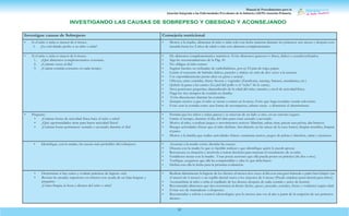 Manual de Procedimientos para la
Atención Integrada a las Enfermedades Prevalentes de la Infancia (AIEPI) Atención Primaria.
57
INVESTIGANDO LAS CAUSAS DE SOBREPESO Y OBESIDAD Y ACONSEJANDO
Investigue causas de Sobrepeso Consejería nutricional
• Si el niño o niña es menor de 6 meses:
1. ¿Le está dando pecho a su niño o niña?
• Motive a la madre, alimentar al niño o niña solo con leche materna durante los primeros seis meses y después con-
tinuarla hasta los 2 años de edad o más con alimento complementario.
• Si el niño o niña es mayor de 6 meses:
1. ¿Qué alimentos complementarios consume.
2. ¿Cuántas veces al día?
3. ¿Cuánta comida consume en cada tiempo.
• De alimentos complementarios nutritivos. Evite alimentos grasosos o fritos, dulces y cerealesrefinados.
• Siga las recomendaciones de la Pág. 41
• No obligue al niño comer.
• Sugiera fuentes no refinadas de carbohidratos, por ej: El pan de trigo, papas.
• Limite el consumo de bebidas dulces, pasteles y dulces no más de dos veces a la semana.
• Use esporádicamente pastas altas en grasa y azúcar.
• Ofrezca, entre comidas, frutas frescas y vegetales (Zanahoria, naranja, banano, mandarina, etc.)
• Quítele la grasa a las carnes (La piel del pollo o el “cebo” de la carne).
• Sirva porciones pequeñas, dependiendo de la edad del niño, tamaño y nivel de actividad física.
• Haga los tres tiempos de comida en familia.
• Evite discusiones durante las comidas.
• Siempre motive a que el niño se siente a comer en la mesa. Evite que haga comidas viendo televisión.
• Evite usar la comida como una forma de recompensa, calmar enojo o disminuir el aburrimiento
• Pregunte:
• ¿Cuántas horas de actividad física hace el niño o niña?
• ¿Qué oportunidades tiene para hacer actividad física?
• ¿Cuántas horas permanece sentado o acostado durante el día?
• Permita que los niños y niñas gateen y se muevan de un lado a otro, en un entorno seguro.
• Limite el tiempo, durante el día, del niño para estar sentado o acostado.
• Motive al niño, a realizar juegos o movimientos activos: Marchar, saltar, tirar, patear una pelota, dar brincos.
• Busque actividades físicas que el niño disfrute. Involúcrelo en las tareas de la casa: barrer, limpiar muebles, limpiar
el patio.
• Motive a la familia que realice actividades físicas: caminatas juntos, juegos de pelota o bicicleta, saltar y ejercicios
• Identifique, con la madre, las causas más probables del sobrepeso. • Aconseje a la madre como abordar las causas:
• Discuta con la madre lo que es factible realizar y que identifique quién le puede apoyar.
• Reconozca su situación y motívela a tomar decisión para mejorar el crecimiento de su niño.
• Establezca metas con la madre. Unas pocas acciones que ella pueda poner en práctica (de dos a tres).
• Verifique, asegúrese que ella ha comprendido y sabe lo que debehacer.
• Defina con ella la fecha para la próxima evaluación.
• Determinar si hay caries y evaluar prácticas de higiene oral.
• Revisar las arcadas superiores en inferior con ayuda de un baja lenguas y
pregunte:
¿Cómo limpia, la boca y dientes del niño o niña?
• Realizar díariamente la higiene de los dientes al menos dos veces al día con una gasa húmeda o paño bien limpio (en
el menor de 6 meses) o un cepillo dental suave a los mayores de 6 meses (Puede emplear pasta dental para niños).
• Acostumbrar al niño o niña el cepillado de los dientes después de cada comida y antes de dormir.
• Recomendar alimentos que den resistencia al diente (leche, queso, pescado, cereales, frutas y verduras) según edad.
• Evitar uso de mamaderas o chupones.
• Recomendar o referir a control odontológico por lo menos una vez al año a partir de la erupción de sus primeros
dientes.
 