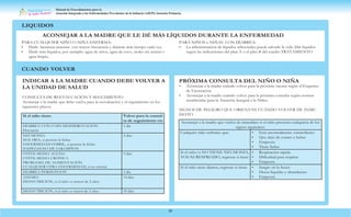 Manual de Procedimientos para la
Atención Integrada a las Enfermedades Prevalentes de la Infancia (AIEPI) Atención Primaria.
58
PARA CUALQUIER NIÑO O NIÑA ENFERMA:
• Darle lactancia materna con mayor frecuencia y durante más tiempo cada vez.
• Darle más líquidos, por ejemplo: agua de arroz, agua de coco, atoles sin azúcar o
agua limpia.
PARA NIÑOS o NIÑAS CON DIARREA:
• La administración de líquidos adicionales puede salvarle la vida. Dar líquidos
según las indicaciones del plan A o el plan B del cuadro TRATAMIENTO
LIQUIDOS
CUANDO VOLVER
INDICAR A LA MADRE CUANDO DEBE VOLVER A
LA UNIDAD DE SALUD
CONSULTA DE REEVALUACIÓN Y SEGUIMIENTO
Aconsejar a la madre que debe vuelva para la reevaluación y el seguimiento en los
siguientes plazos:
PRÓXIMA CONSULTA DEL NIÑO O NIÑA
• Aconsejar a la madre cuándo volver para la próxima vacuna según el Esquema
de Vacunación.
• Aconsejar a la madre cuándo volver para la próxima consulta según normas
establecidas para la Atención Integral a la Niñez
SIGNOS DE PELIGRO QUE ORIENTAN CUÁNDO VOLVER DE INME-
DIATO
Aconsejar a la madre que vuelva de inmedíato si el niño presenta cualquiera de los
signos siguientes:
Cualquier niño enfermo que: • Está anormalmente somnoliento
• Que dejó de comer o beber
• Empeora
• Tiene fiebre
Si el niño/a NO TIENE NEUMONÍA,
TOS NI RESFRIADO, regresar si tiene:
• Respiración rápida
• Dificultad para respirar
• Empeora
Si el niño tiene díarrea, regresar si tiene: • Sangre en la heces
• Heces líquidas y abundantes
• Empeora
ACONSEJAR A LA MADRE QUE LE DÉ MÁS LÍQUIDOS DURANTE LA ENFERMEDAD
Si el niño tiene: Volver para la consul-
ta de seguimiento en:
DIARREA CON O SIN DESHIDRATACIÓN
Disentería
1 día
NEUMONÍA
MALARIA, si persiste la fiebre
ENFERMEDAD FEBRIL, si persiste la fiebre
SOSPECHOSO DE SARAMPION
2 días
OTITIS MEDIA AGUDA
OTITIS MEDIA CRÓNICA
PROBLEMA DE ALIMENTACIÓN
CUALQUIER OTRA ENFERMEDAD, si no mejora
5 días
DIARREA PERSISTENTE 1 día
ANEMIA
DESNUTRICION, si el niño es menor de 2 años
14 días
DESNUTRICIÓN, si el niño es mayor de 2 años 30 días
 