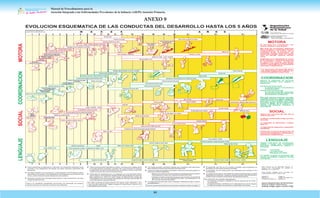 Manual de Procedimientos para la
Atención Integrada a las Enfermedades Prevalentes de la Infancia (AIEPI) Atención Primaria.
84
ANEXO 9
 