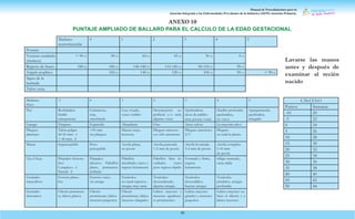 Manual de Procedimientos para la
Atención Integrada a las Enfermedades Prevalentes de la Infancia (AIEPI) Atención Primaria.
85
ANEXO 10
Lavarse las manos
antes y después de
examinar al recién
nacido
Madurez
física
-1 0 1 2 3 4 5
Piel Resbaladiza
friable
transparente
Gelatinosa,
roja,
translúcida
Lisa, rosada,
venas visibles
Descamación su-
perficial y/o rash,
algunas venas
Quebradizas
áreas de palidez
muy poocas venas
Huellas profundas
quebradiza,
no vasos
Apergaminada,
quebradiza.
arrugada
Lanugo Ninguno Esparcido Abundante Fino Areas calvas La mayoría calvo
Pliegues
plantares
Talón-pulgar
40-50 mm: -1
< 40 mm: -2
>50 mm
sin pliegues
Marcas rojas,
borrosas
Pliegues transver-
sos sólo anteriores
Pliegues anteriores
2/3
Pliegues
en toda la planta
Mama Imperceptible Poco
perceptible
Areóla plana,
no pezón
Areóla punteada
1-2 mm de pezón
Areóla levantada
3-4 mm de pezón
Areóla completa
5-10 mm
de pezón
Ojo/Oreja Párpados fusiona-
dos:
Completo: -1
Parcial: -2
Párpados
abiertos. Pabellón
plano, permanece
doblado
Pabellón
incurbado; suave y
regresa lentamente
Pabellón bien in-
curbado; suave
pero regresa rápido
Formado y firme,
regresa
lentamente
rtílago marcado,
oreja ríjida
Genitales
masculinos
Escroto plano.
liso
Escroto vacío,
sin arruga
Testículos
en canal superior,
arrugas muy raras
Testículos
descendiendo,
algunas arrugas
Testículos
descendidos.
buenas arrugas
Testículos
péndulos, arrugas
profundas
Genitales
femeninos
Clítoris prominen-
te, labios planos
Clítoris
prominente, labios
menores pequeños
Clítoris
prominente, labios
menores alargados
Labios mayores y
menores igualmen-
te prominentes
Labios mayores
grandes y menores
pequeños
Labios mayores cu-
bren el clítoris y a
labios menores
CÁLCULO
Puntos Semanas
-10 20
-5 22
0 24
5 26
10 28
15 30
20 32
25 34
30 36
35 38
40 40
45 42
50 44
Madurez
neuromuscular
0 1 2 3 4 5
Postura
Ventana cuadrada
(muñeca)
> 90 o 90 o 60 o 45 o 30 o 0 o
Regreso de brazo 180 o 180 o 140-180 o 110-140 o 90-110 o 90 o
Angulo poplíteo 160 o 140 o 120 o 100 o 90 o < 90 o
Signo de la
bufanda
Talón oreja
PUNTAJE AMPLIADO DE BALLARD PARA EL CALCULO DE LA EDAD GESTACIONAL
 