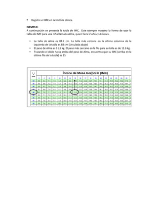  Registre el IMC en la historia clínica.
EJEMPLO:
A continuación se presenta la tabla de IMC. Este ejemplo muestra la forma de usar la
tabla de IMC para una niña llamada Alma, quien tiene 2 años y 4 meses.
∗ La talla de Alma es 88.2 cm. La talla más cercana en la última columna de la
izquierda de la tabla es 88 cm (circulada abajo)
∗ El peso de Alma es 11.5 kg. El peso más cercano en la fila para su talla es de 11.6 kg.
∗ Trazando el dedo hacia arriba del peso de Alma, encuentra que su IMC (arriba en la
última fila de la tabla) es 15
 
