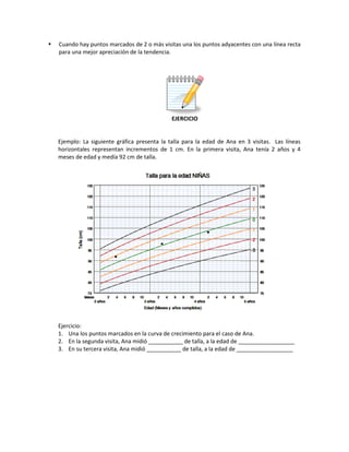  Cuando hay puntos marcados de 2 o más visitas una los puntos adyacentes con una línea recta
para una mejor apreciación de la tendencia.
EJERCICIO
Ejemplo: La siguiente gráfica presenta la talla para la edad de Ana en 3 visitas. Las líneas
horizontales representan incrementos de 1 cm. En la primera visita, Ana tenía 2 años y 4
meses de edad y medía 92 cm de talla.
Ejercicio:
1. Una los puntos marcados en la curva de crecimiento para el caso de Ana.
2. En la segunda visita, Ana midió ___________ de talla, a la edad de __________________
3. En su tercera visita, Ana midió ___________ de talla, a la edad de __________________
 