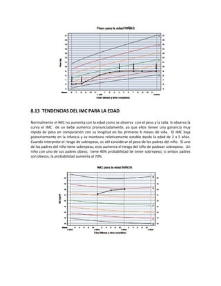 8.13 TENDENCIAS DEL IMC PARA LA EDAD
Normalmente el IMC no aumenta con la edad como se observa con el peso y la talla. Si observa la
curva el IMC de un bebe aumenta pronunciadamente, ya que ellos tienen una ganancia muy
rápida de peso en comparación con su longitud en los primeros 6 meses de vida. El IMC baja
posteriormente en la infancia y se mantiene relativamente estable desde la edad de 2 a 5 años.
Cuando interprete el riesgo de sobrepeso, es útil considerar el peso de los padres del niño. Si uno
de los padres del niño tiene sobrepeso, esto aumenta el riesgo del niño de padecer sobrepeso. Un
niño con uno de sus padres obeso, tiene 40% probabilidad de tener sobrepeso; si ambos padres
son obesos, la probabilidad aumenta al 70%.
 