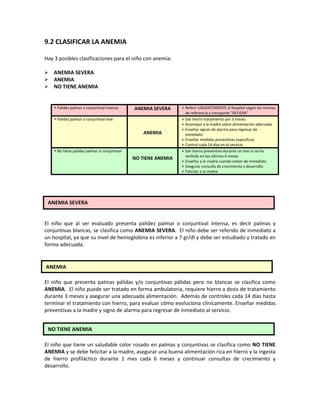 9.2 CLASIFICAR LA ANEMIA
Hay 3 posibles clasificaciones para el niño con anemia:
 ANEMIA SEVERA
 ANEMIA
 NO TIENE ANEMIA
 Palidez palmar o conjuntival intensa ANEMIA SEVERA  Referir URGENTEMENTE al hospital según las normas
de referencia y transporte “REFIERA”
 Palidez palmar o conjuntival leve
ANEMIA
 Dar hierro tratamiento por 3 meses
 Aconsejar a la madre sobre alimentación adecuada
 Enseñar signos de alarma para regresar de
inmediato
 Enseñar medidas preventivas específicas
 Control cada 14 días en el servicio
 No tiene palidez palmar ni conjuntival
NO TIENE ANEMIA
 Dar hierro preventivo durante un mes si no ha
recibido en los últimos 6 meses
 Enseñar a la madre cuando volver de inmediato
 Asegurar consulta de crecimiento y desarrollo
 Felicitar a la madre
El niño que al ser evaluado presenta palidez palmar o conjuntival intensa, es decir palmas y
conjuntivas blancas, se clasifica como ANEMIA SEVERA. El niño debe ser referido de inmediato a
un hospital, ya que su nivel de hemoglobina es inferior a 7 gr/dl y debe ser estudiado y tratado en
forma adecuada.
El niño que presenta palmas pálidas y/o conjuntivas pálidas pero no blancas se clasifica como
ANEMIA. El niño puede ser tratado en forma ambulatoria, requiere hierro a dosis de tratamiento
durante 3 meses y asegurar una adecuada alimentación. Además de controles cada 14 días hasta
terminar el tratamiento con hierro, para evaluar cómo evoluciona clínicamente. Enseñar medidas
preventivas a la madre y signo de alarma para regresar de inmediato al servicio.
El niño que tiene un saludable color rosado en palmas y conjuntivas se clasifica como NO TIENE
ANEMIA y se debe felicitar a la madre, asegurar una buena alimentación rica en hierro y la ingesta
de hierro profiláctico durante 1 mes cada 6 meses y continuar consultas de crecimiento y
desarrollo.
ANEMIA SEVERA
ANEMIA
NO TIENE ANEMIA
 
