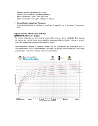 Banano: se come, tiene cáscara, es fruta.
Cortina: cubre la ventana, no se ve por dentro
Muro: cerca la finca o casa, sirve para subir.
Techo: encima del cuarto, para proteger de la lluvia.
 Se equilibra en cada pie por 7 segundos
Procedimiento igual a se equilibra en un pie por 1 segundo, con el tiempo de 7 segundos o
más.
Luego en todos los niños menores de 5 años:
DETERMINE el Perímetro Cefálico:
Se obtiene colocando una cinta métrica inextensible -precisión 1 mm- alrededor de la cabeza,
de manera que cruce la frente por arriba de los arcos superciliares (no sobre ellos) y, en la parte
posterior, sobre la parte más prominente del occipucio.
Posteriormente compare la medida tomada con los parámetros de normalidad que se
encuentran en las curvas para la edad del paciente y si es posible compare con cifras previas del
paciente para evaluar la tendencia del crecimiento cefálico.
 