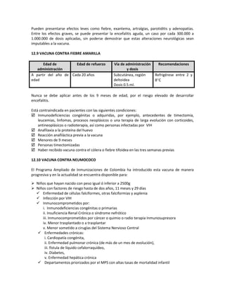 Pueden presentarse efectos leves como fiebre, exantema, artralgias, parotiditis y adenopatías.
Entre los efectos graves, se puede presentar la encefalitis aguda, un caso por cada 300.000 a
1.000.000 de dosis aplicadas, sin poderse demostrar que estas alteraciones neurológicas sean
imputables a la vacuna.
12.9 VACUNA CONTRA FIEBRE AMARILLA
Edad de
administración
Edad de refuerzo Vía de administración
y dosis
Recomendaciones
A partir del año de
edad
Cada 20 años Subcutánea, región
deltoidea
Dosis 0.5 ml.
Refrigérese entre 2 y
8°C
Nunca se debe aplicar antes de los 9 meses de edad, por el riesgo elevado de desarrollar
encefalitis.
Está contraindicada en pacientes con las siguientes condiciones:
 Inmunodeficiencias congénitas o adquiridas, por ejemplo, antecedentes de timectomía,
leucemias, linfomas, procesos neoplásicos o una terapia de larga evolución con corticoides,
antineoplásicos o radioterapia, así como personas infectadas por VIH
 Anafilaxia a la proteína del huevo
 Reacción anafiláctica previa a la vacuna
 Menores de 9 meses
 Personas timectomizadas
 Haber recibido vacuna contra el cólera o fiebre tifoidea en las tres semanas previas
12.10 VACUNA CONTRA NEUMOCOCO
El Programa Ampliado de Inmunizaciones de Colombia ha introducido esta vacuna de manera
progresiva y en la actualidad se encuentra disponible para:
 Niños que hayan nacido con peso igual ó inferior a 2500g
 Niños con factores de riesgo hasta de dos años, 11 meses y 29 días
 Enfermedad de células falciformes, otras falciformias y asplenia
 Infección por VIH
 Inmunocomprometidos por:
i. Inmunodeficiencias congénitas o primarias
ii. Insuficiencia Renal Crónica o síndrome nefrótico
iii. Inmunocomprometidos por cáncer o quimio o radio terapia Inmunosupresora
iv. Menor trasplantado o a trasplantar
v. Menor sometido a cirugías del Sistema Nervioso Central
 Enfermedades crónicas:
i. Cardiopatía congénita,
ii. Enfermedad pulmonar crónica (de más de un mes de evolución),
iii. fístula de líquido cefalorraquídeo,
iv. Diabetes,
v. Enfermedad hepática crónica
 Departamentos priorizados por el MPS con altas tasas de mortalidad infantil
 