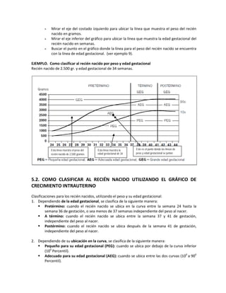 - Mirar el eje del costado izquierdo para ubicar la línea que muestra el peso del recién
nacido en gramos.
- Mirar el eje inferior del gráfico para ubicar la línea que muestra la edad gestacional del
recién nacido en semanas.
- Buscar el punto en el gráfico donde la línea para el peso del recién nacido se encuentra
con la línea de edad gestacional. (ver ejemplo 9).
EJEMPLO. Como clasificar al recién nacido por peso y edad gestacional
Recién nacido de 2.500 gr. y edad gestacional de 34 semanas.
5.2. COMO CLASIFICAR AL RECIÉN NACIDO UTILIZANDO EL GRÁFICO DE
CRECIMIENTO INTRAUTERINO
Clasificaciones para los recién nacidos, utilizando el peso y su edad gestacional:
1. Dependiendo de la edad gestacional, se clasifica de la siguiente manera:
 Pretérmino: cuando el recién nacido se ubica en la curva entre la semana 24 hasta la
semana 36 de gestación, o sea menos de 37 semanas independiente del peso al nacer.
 A término: cuando el recién nacido se ubica entre la semana 37 y 41 de gestación,
independiente del peso al nacer.
 Postérmino: cuando el recién nacido se ubica después de la semana 41 de gestación,
independiente del peso al nacer.
2. Dependiendo de su ubicación en la curva, se clasifica de la siguiente manera:
 Pequeño para su edad gestacional (PEG): cuando se ubica por debajo de la curva inferior
(100
Percentil).
 Adecuado para su edad gestacional (AEG): cuando se ubica entre las dos curvas (100
a 900
Percentil).
Esta línea muestra el peso del
recién nacido de 2,500 gramos
Esta línea muestra la
edad gestacional de 34
Este es el punto donde las líneas de
peso y edad gestacional se juntan
 