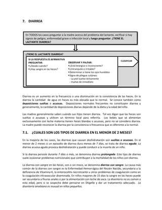 7. DIARREA
Diarrea es un aumento en la frecuencia o una disminución en la consistencia de las heces. En la
diarrea la cantidad de agua en heces es más elevada que lo normal. Se conoce también como
deposiciones sueltas o acuosas. Deposiciones normales frecuentes no constituyen diarrea y
generalmente, la cantidad de deposiciones diarias depende de la dieta y la edad del niño.
Las madres generalmente saben cuándo sus hijos tienen diarrea. Tal vez digan que las heces son
sueltas o acuosas y utilicen un término local para referirla. Los bebés que se alimentan
exclusivamente con leche materna tienen heces blandas o acuosas, pero no se considera diarrea.
La madre puede reconocer la diarrea por la consistencia o frecuencia que es diferente a la normal.
7.1. ¿CUALES SON LOS TIPOS DE DIARREA EN EL MENOR DE 2 MESES?
En la mayoría de los casos, las diarreas que causan deshidratación son sueltas o acuosas. En el
menor de 2 meses si un episodio de diarrea dura menos de 7 días, se trata de diarrea aguda. La
diarrea acuosa aguda provoca deshidratación y puede conducir a la muerte de un niño.
Si la diarrea persiste durante 7 días o más, se denomina diarrea prolongada. Este tipo de diarrea
suele ocasionar problemas nutricionales que contribuyen a la mortalidad de los niños con diarrea.
La diarrea con sangre en las heces, con o sin moco, se denomina diarrea con sangre. La causa más
común de la diarrea con sangre es la Enfermedad Hemorrágica del Recién Nacido, secundaria a la
deficiencia de Vitamina K, la enterocolitis necrotizante u otros problemas de coagulación como en
la coagulación intravascular diseminada. En niños mayores de 15 días la sangre en las heces puede
ser secundaria a fisuras anales o por la alimentación con leche de vaca. La disentería no es común a
esta edad, pero si se sospecha debe pensarse en Shigella y dar un tratamiento adecuado. La
disentería amebiana es inusual en niños pequeños.
En TODOS los casos preguntar a la madre acerca del problema del lactante, verificar si hay
signos de peligro, enfermedad grave o infección local y luego preguntar: ¿TIENE EL
LACTANTE DIARREA?
¿TIENE EL LACTANTE DIARREA?
SI LA RESPUESTA ES AFIRMATIVA
PREGUNTAR:
¿Desde cuándo?
¿Hay sangre en las heces?
OBSERVAR Y PALPAR:
¿Está letárgico o inconsciente?
¿Intranquilo o irritable?
Determinar si tiene los ojos hundidos
Signo de pliegue cutáneo:
- La piel vuelve lentamente
- Vuelve de inmediato
CLASIFICAR
 