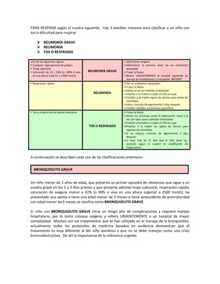 PARA RESPIRAR según el cuadro siguiente. Hay 3 posibles maneras para clasificar a un niño con
tos o dificultad para respirar:
 NEUMONÍA GRAVE
 NEUMONÍA
 TOS O RESFRIADO
Uno de los siguientes signos:
 Cualquier signo general de peligro
 Tiraje subcostal
 Saturación de 02 < 92% (o <90% si vive
en una altura superior a 2500 msnm)
NEUMONÍA GRAVE
Administrar oxígeno
Administrar la primera dosis de un antibiótico
apropiado
Tratar la fiebre
Referir URGENTEMENTE al hospital siguiendo las
normas de estabilización y transporte ‘REFIERA”
 Respiración rápida
NEUMONÍA
Dar un antibiótico apropiado
Tratar la fiebre
Aliviar la tos con bebidas endulzadas
Enseñar a la madre a cuidar el niño en casa
Enseñar a la madre signos de alarma para volver de
inmediato.
Hacer consulta de seguimiento 2 días después
Enseñar medidas preventivas específicas
 Tos y ninguno de los signos anteriores
TOS O RESFRIADO
Tratar la fiebre
Aliviar los síntomas como la obstrucción nasal y la
tos con aseo nasal y bebidas endulzadas
Enseñar a la madre a cuidar el niño en casa
Enseñar a la madre los signos de alarma para
regresar de inmediato
Si no mejora, consulta de seguimiento 5 días
después
Si hace más de 21 días que el niño tiene tos,
evalúelo según el cuadro de clasificación de
Tuberculosis.
A continuación se describen cada una de las clasificaciones anteriores:
Un niño menor de 2 años de edad, que presenta un primer episodio de sibilancias que sigue a un
cuadro gripal en los 2 a 3 días previos y que presenta además tiraje subcostal, respiración rápida,
saturación de oxígeno menor a 92% (o 90% si vive en una altura superior a 2500 msnm), ha
presentado una apnea o tiene una edad menor de 3 meses o tiene antecedente de prematuridad
con edad menor de 6 meses se clasifica como BRONQUIOLITIS GRAVE.
El niño con BRONQUIOLITIS GRAVE tiene un riesgo alto de complicaciones y requiere manejo
hospitalario, por lo tanto coloque oxígeno y refiera URGENTEMENTE a un hospital de mayor
complejidad. Muchos son los tratamientos que se han utilizado en el manejo de la bronquiolitis,
actualmente todos los protocolos de medicina basados en evidencia demuestran que el
tratamiento es muy diferente al del niño asmático y que no se debe manejar como una crisis
broncoobstructiva. De ahí la importancia de la referencia urgente.
BRONQUIOLITIS GRAVE
 