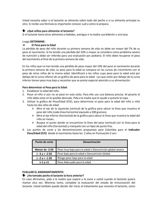Usted necesita saber si el lactante se alimenta sobre todo del pecho o si su alimento principal es
otro. Si recibe una fórmula es importante conocer cuál y cómo la prepara.
 ¿Qué utiliza para alimentar al lactante?
Si el lactante toma otros alimentos o bebidas, averigue si la madre usa biberón o una taza.
Luego DETERMINE:
 El Peso para la Edad
La pérdida de peso del niño durante su primera semana de vida no debe ser mayor del 7% de su
peso al nacimiento. Si ha tenido una pérdida del 10% o mayor se considera como problema severo
de nutrición y debe ser referido para una evaluación por pediatra. El niño debe recuperar el peso
del nacimiento al final de la primera semana de vida.
En los niños que no han tenido una pérdida de peso mayor del 10% del peso al nacimiento durante
la primera semana de vida, su peso para la edad se compara en las curvas de crecimiento con el
peso de otros niños de la misma edad. Identificará a los niños cuyo peso para la edad está por
debajo de la curva inferior de un gráfico de peso para la edad. Los que están por debajo de la curva
inferior tienen peso muy bajo y necesitan que se preste especial atención a su alimentación.
Para determinar el Peso para la Edad:
1. Establecer la edad del niño.
2. Pesar al niño si aún no se pesó en esta visita. Para ello use una balanza precisa. Al pesarlo el
niño debe estar en lo posible desnudo. Pida a la madre que le ayude a quitarle la ropa.
3. Utilizar la gráfica de Peso/Edad (P/E), para determinar el peso para la edad del niño o niña
hasta los dos años de edad.
 Mire el eje de la izquierda (vertical) de la gráfica para ubicar la línea que muestra el
peso del niño (cada línea horizontal equivale a 200 gramos).
 Mire el eje inferior (horizontal) de la gráfica para ubicar la línea que muestra la edad del
niño en meses.
 Busque el punto donde se encuentran la línea del peso (vertical) con la línea para la
edad del niño (horizontal) y márquelo con un lápiz de punta fina.
4. Los puntos de corte y las denominaciones propuestas para Colombia para el Indicador
Peso/Edad (P/E) desde el nacimiento hasta los 2 años en Puntuación Z son:
EVALUAR EL AMAMANTAMIENTO:
 ¿Ha tomado pecho el lactante la hora anterior?
En caso afirmativo, pida a la madre que espere y le avise a usted cuando el lactante quiera
mamar otra vez. Mientras tanto, complete la evaluación del estado de inmunización del
lactante. Usted también puede decidir dar inicio al tratamiento que necesita el lactante, como
Punto de corte Denominación
Menor de -3 DE Peso muy bajo para la edad o Desnutrición global severa
≥ -3 a < -2 DE Peso bajo para la edad o Desnutrición Global
≥ -2 a < -1 DE Riesgo peso bajo para la edad
≥-1 y ≤1 Peso Adecuado para la edad
 
