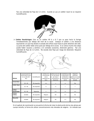 Fije una velocidad de flujo de 1-2 L/min. Cuando se usa un catéter nasal no se requiere
humidificación.
 Catéter Nasofaríngeo: Este es un catéter Nº 6 u 8 F que se pasa hacía la faringe
inmediatamente por debajo del nivel de la úvula. Coloque el catéter a una distancia
equivalente a la que hay desde el costado del orificio nasal hasta la parte delantera del oído.
La punta del catéter debe verse justo por debajo de la úvula. Si se coloca mucho más abajo
puede haber nauseas y vómitos y en contadas ocasiones, distensión gástrica. Fije una
velocidad de flujo de 1-2 L/min. No exceda éste flujo por riesgo de distensión. Requiere
humidificación.
Método
Concentración de
O2 (% de 02 L/min
en un niño de 5
Kg.)
Humidificación
Cambios en la
concentración
con la
respiración por
boca
Obstrucción de
las vías aéreas
por moco /
incrementar la
hipoxemia
Posibilidad que
se desconecte,
cambiando la
concentración
de O2
Riesgo de
distensión
gástrica con mala
posición o flujo
elevado
Cánula Nasal
30 – 50 No requerida +++ + ++ No
Catéter Nasal
35 – 40 No requerida ++ ++ + +
Catéter
Nasofaríngeo 45 – 60 Requerida + +++ ++ +++
Cámara
Cefálica Variable No requerida Ninguno No +++ No
Mascarilla
Variable No requerida Ninguno No +++ No
En el capítulo de reanimación se encuentra la forma de tratar la obstrucción de las vías aéreas por
cuerpo extraño, la forma de utilizar concentraciones más elevadas de oxígeno. Un método que
 