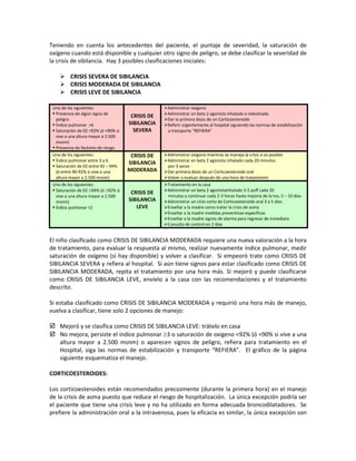 Teniendo en cuenta los antecedentes del paciente, el puntaje de severidad, la saturación de
oxígeno cuando está disponible y cualquier otro signo de peligro, se debe clasificar la severidad de
la crisis de sibilancia. Hay 3 posibles clasificaciones iniciales:
 CRISIS SEVERA DE SIBILANCIA
 CRISIS MODERADA DE SIBILANCIA
 CRISIS LEVE DE SIBILANCIA
Uno de los siguientes:
 Presencia de algún signo de
peligro
 Índice pulmonar >6
 Saturación de 02 <92% (ó <90% si
vive a una altura mayor a 2.500
msnm)
 Presencia de factores de riesgo
CRISIS DE
SIBILANCIA
SEVERA
Administrar oxígeno
Administrar un beta 2 agonista inhalado o nebulizado
Dar la primera dosis de un Corticoesteroide
Referir urgentemente al hospital siguiendo las normas de estabilización
y transporte “REFIERA”
Uno de los siguientes:
 Índice pulmonar entre 3 y 6
 Saturación de 02 entre 92 – 94%
(ó entre 90-92% si vive a una
altura mayor a 2.500 msnm)
CRISIS DE
SIBILANCIA
MODERADA
Administrar oxígeno mientras se maneja la crisis si es posible
Administrar en beta 2 agonista inhalado cada 20 minutos
por 3 veces
Dar primera dosis de un Corticoesteroide oral
Volver a evaluar después de una hora de tratamiento
Uno de los siguientes:
 Saturación de 02 ≥94% (ó ≥92% si
vive a una altura mayor a 2.500
msnm)
 Índice pulmonar <2
CRISIS DE
SIBILANCIA
LEVE
Tratamiento en la casa
Administrar un beta 2 agonistainhalado 3-5 puff cada 20
minutos y continuar cada 2-3 horas hasta mejoría de la tos, 5 – 10 días
Administrar un ciclo corto de Corticoesteroide oral 3 a 5 días
Enseñar a la madre como tratar la crisis de asma
Enseñar a la madre medidas preventivas específicas
Enseñar a la madre signos de alarma para regresar de inmediato
Consulta de control en 2 días
El niño clasificado como CRISIS DE SIBILANCIA MODERADA requiere una nueva valoración a la hora
de tratamiento, para evaluar la respuesta al mismo, realizar nuevamente índice pulmonar, medir
saturación de oxígeno (si hay disponible) y volver a clasificar. Si empeoró trate como CRISIS DE
SIBILANCIA SEVERA y refiera al hospital. Si aún tiene signos para estar clasificado como CRISIS DE
SIBILANCIA MODERADA, repita el tratamiento por una hora más. Si mejoró y puede clasificarse
como CRISIS DE SIBILANCIA LEVE, envíelo a la casa con las recomendaciones y el tratamiento
descrito.
Si estaba clasificado como CRISIS DE SIBILANCIA MODERADA y requirió una hora más de manejo,
vuelva a clasificar, tiene solo 2 opciones de manejo:
 Mejoró y se clasifica como CRISIS DE SIBILANCIA LEVE: trátelo en casa
 No mejora, persiste el índice pulmonar ≥3 o saturación de oxigeno <92% (ó <90% si vive a una
altura mayor a 2.500 msnm) o aparecen signos de peligro, refiera para tratamiento en el
Hospital, siga las normas de estabilización y transporte “REFIERA”. El gráfico de la página
siguiente esquematiza el manejo.
CORTICOESTEROIDES:
Los corticoesteroides están recomendados precozmente (durante la primera hora) en el manejo
de la crisis de asma puesto que reduce el riesgo de hospitalización. La única excepción podría ser
el paciente que tiene una crisis leve y no ha utilizado en forma adecuada broncodilatadores. Se
prefiere la administración oral a la intravenosa, pues la eficacia es similar, la única excepción son
 